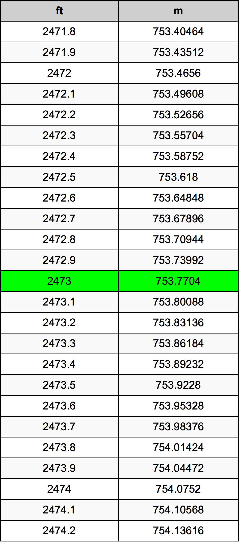 2473 Uqija konverżjoni tabella
