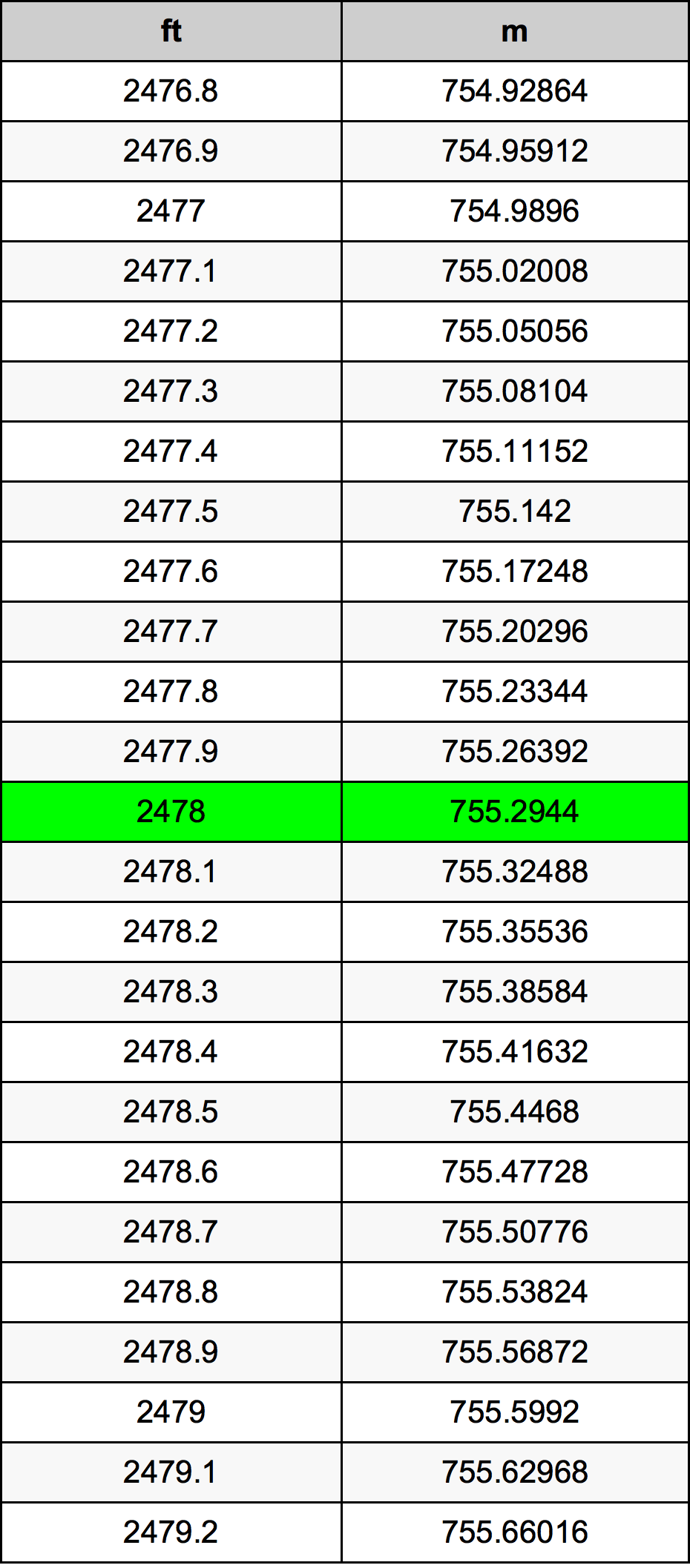 2478 Uqija konverżjoni tabella