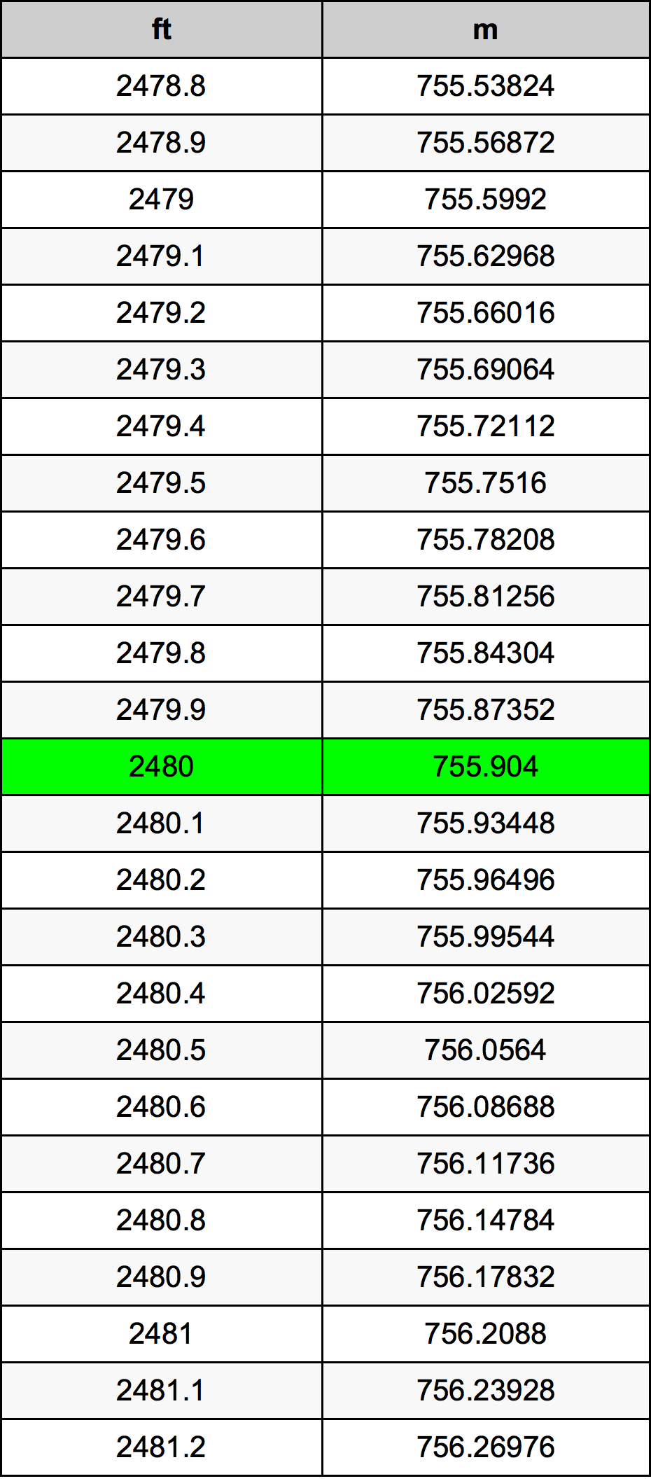 2480 Uncia átszámítási táblázat