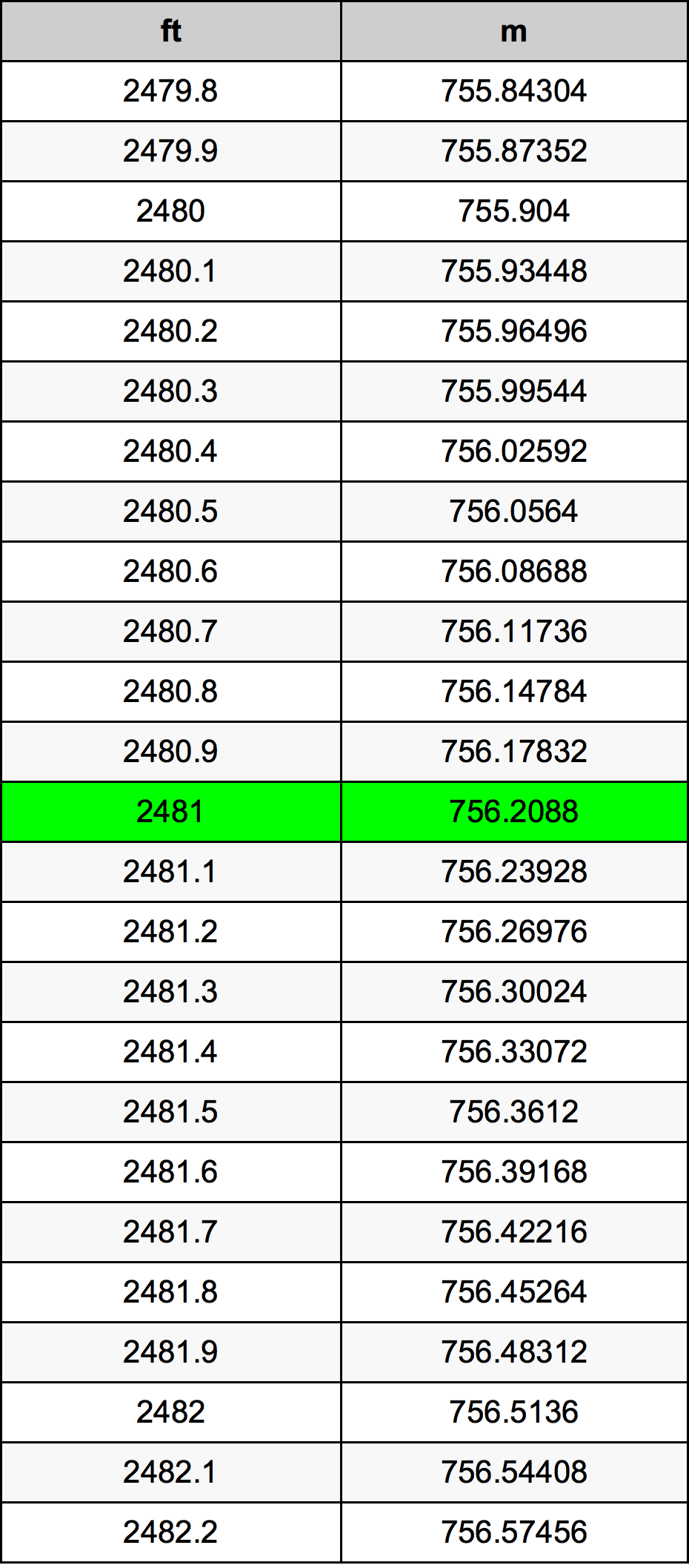 2481 Uqija konverżjoni tabella