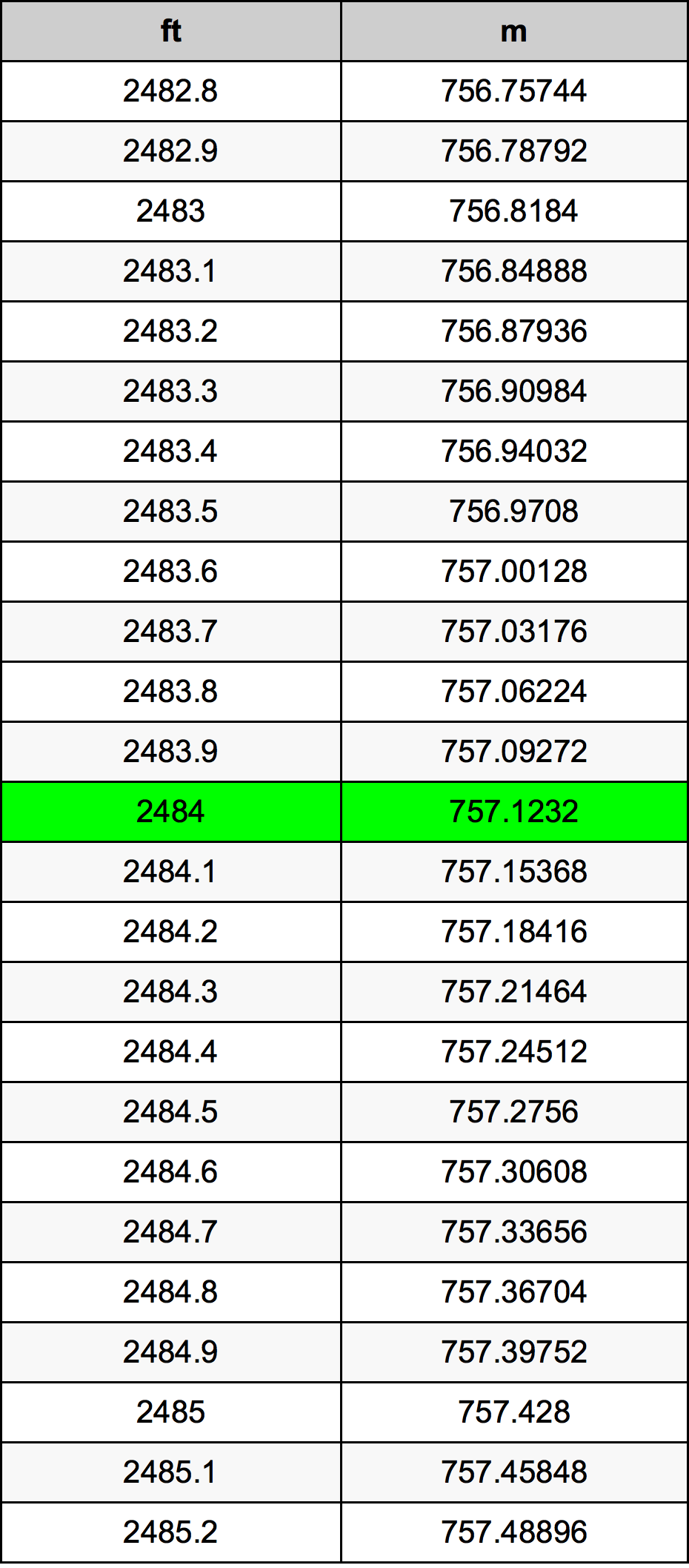 2484 Uqija konverżjoni tabella