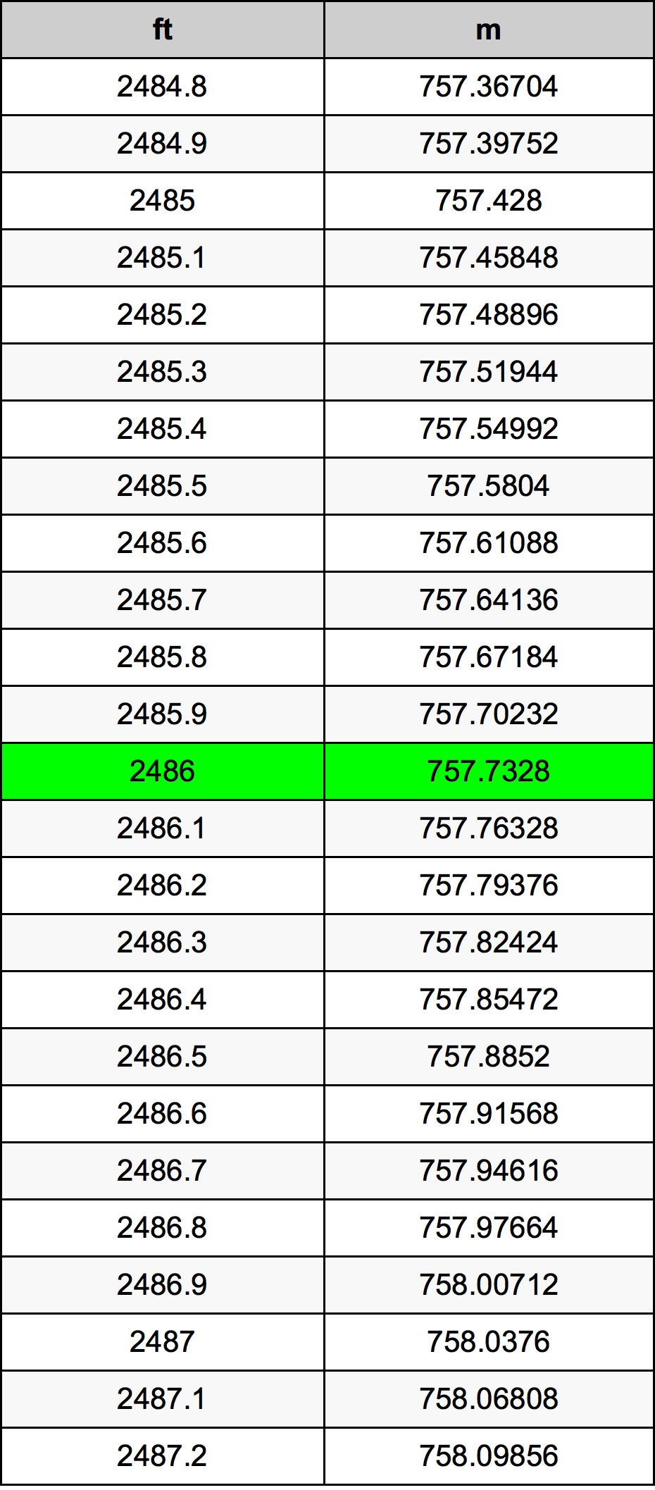 2486 Uncia átszámítási táblázat