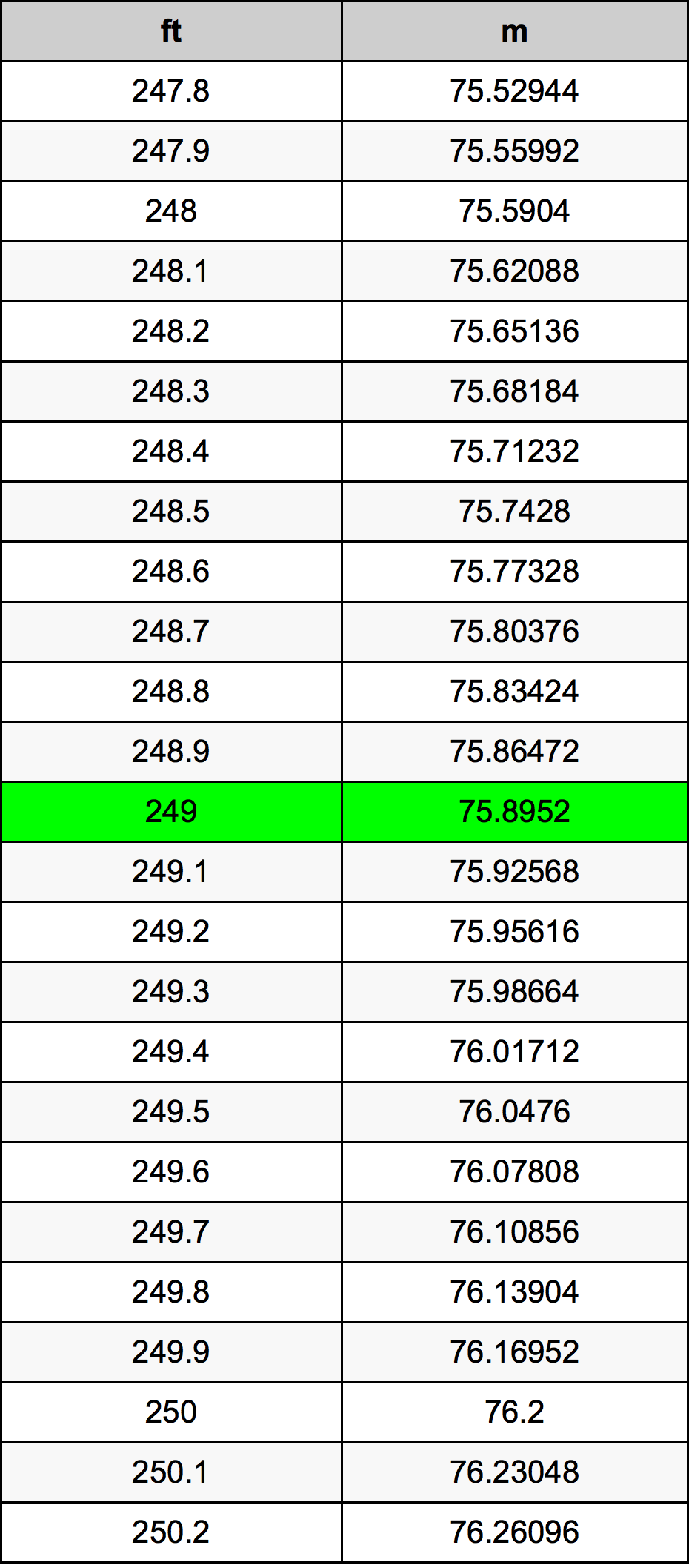 249 Uqija konverżjoni tabella