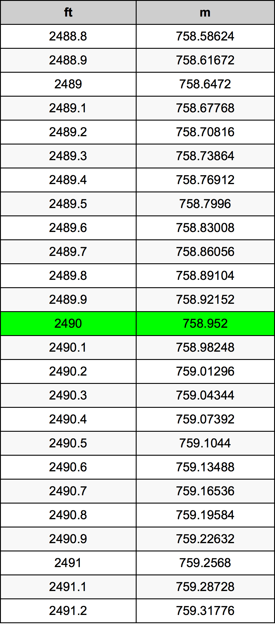 2490 Uqija konverżjoni tabella