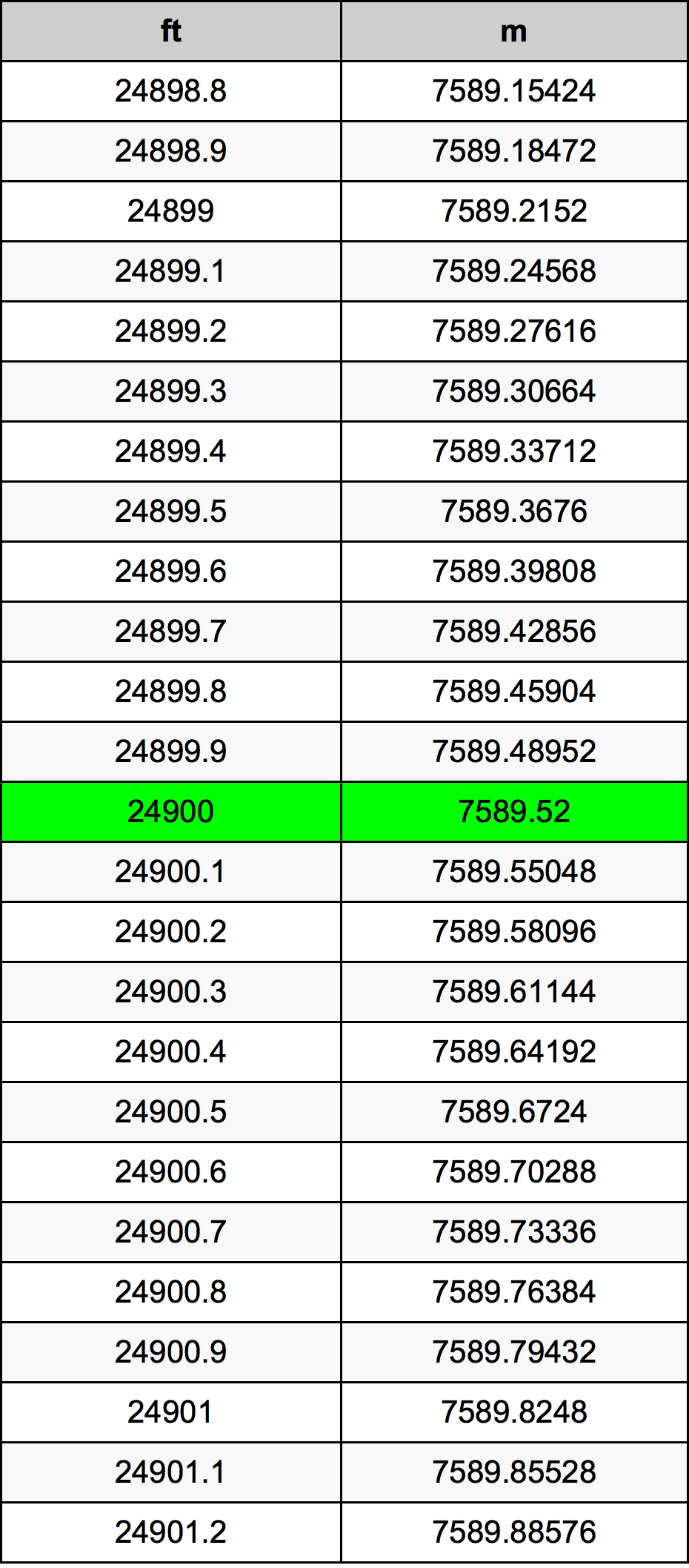 24900 Uqija konverżjoni tabella