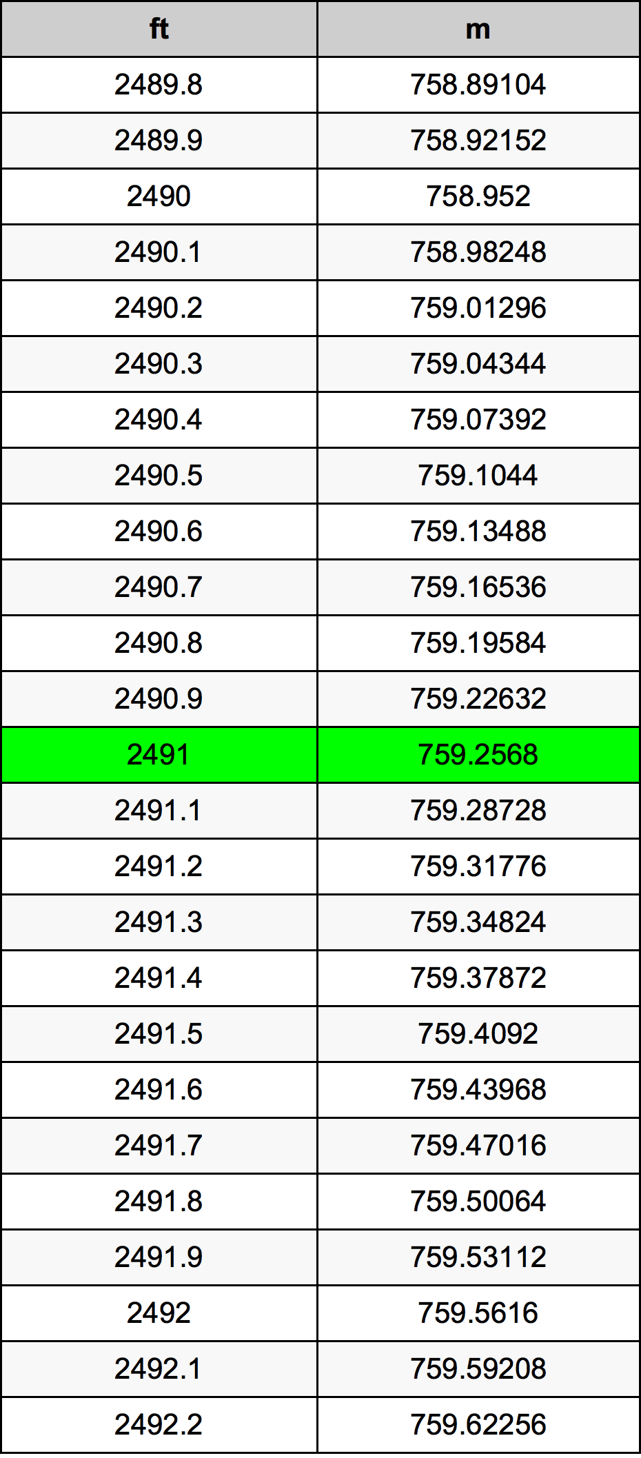2491 Uncia átszámítási táblázat