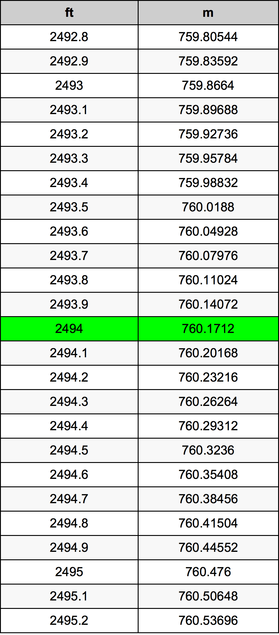 2494 Uqija konverżjoni tabella