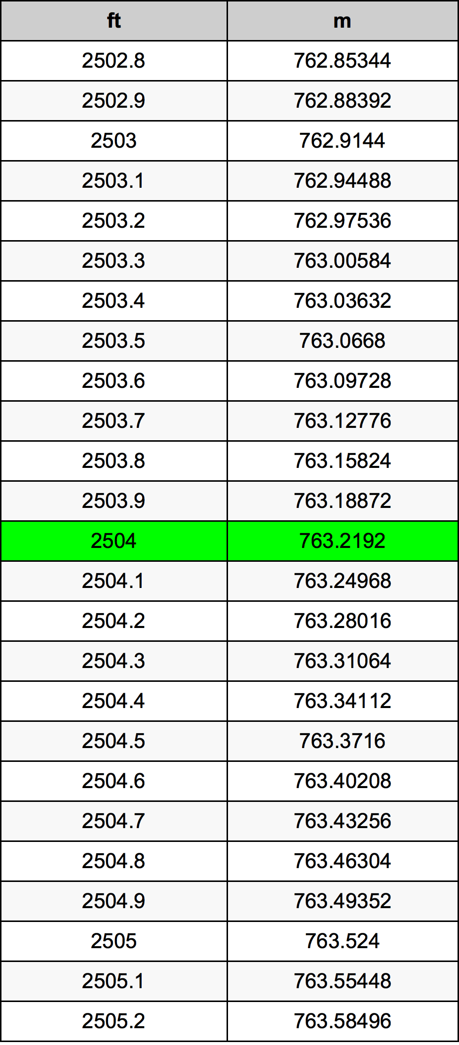 2504 Uqija konverżjoni tabella