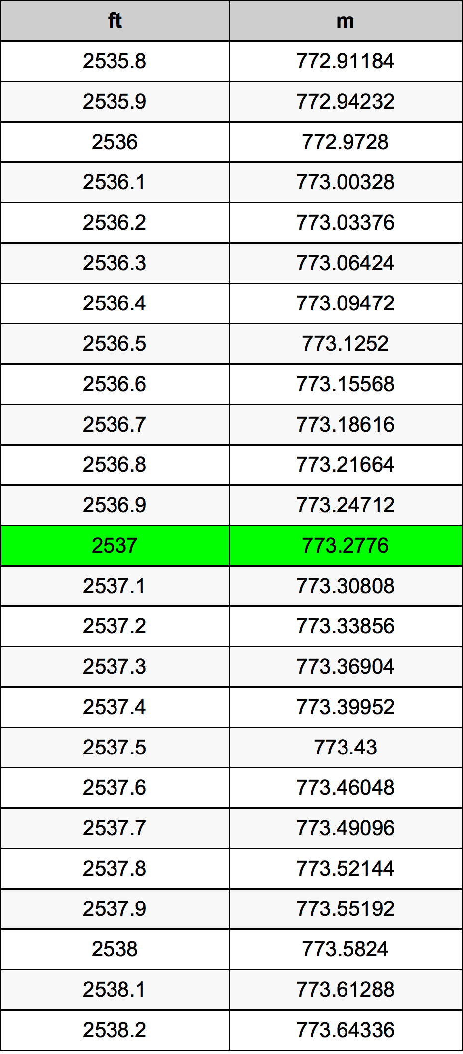 2537 Uqija konverżjoni tabella