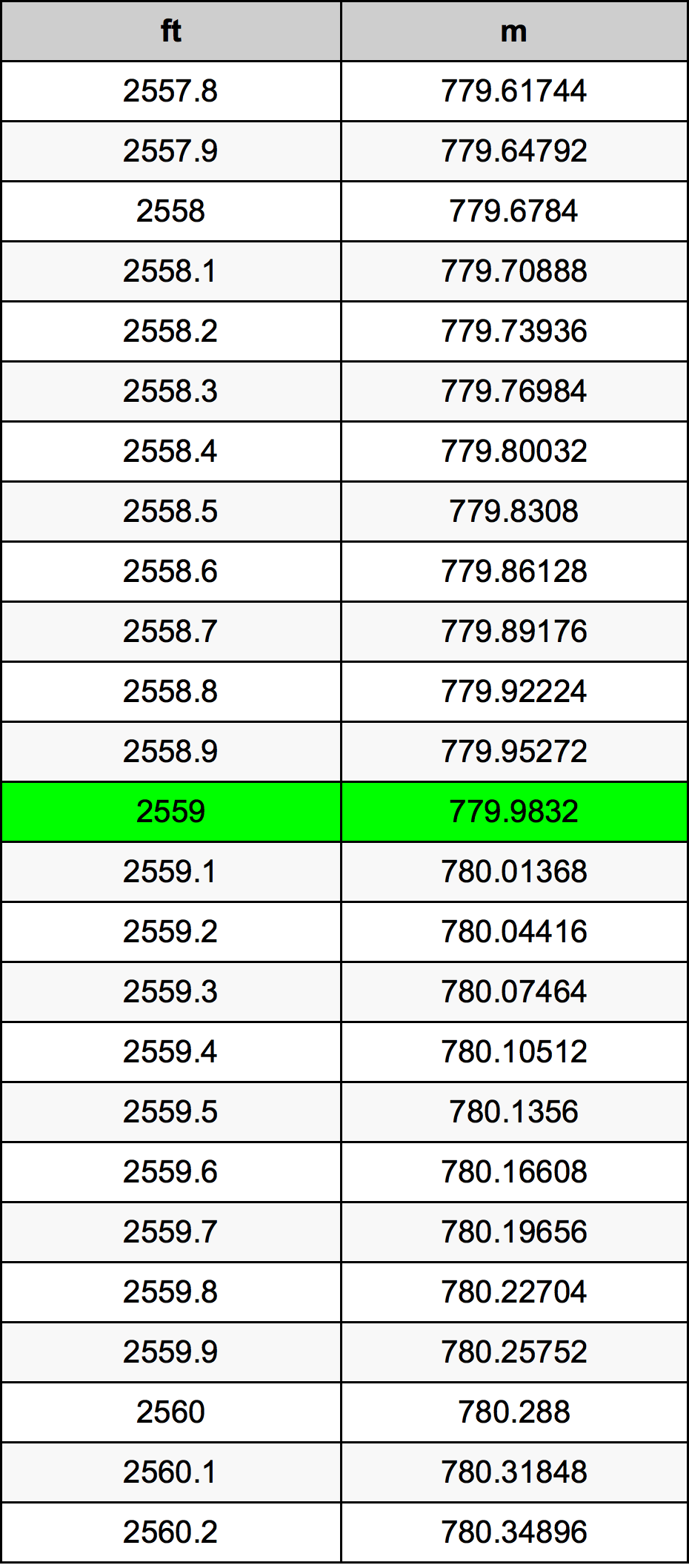 2559 Uncia átszámítási táblázat