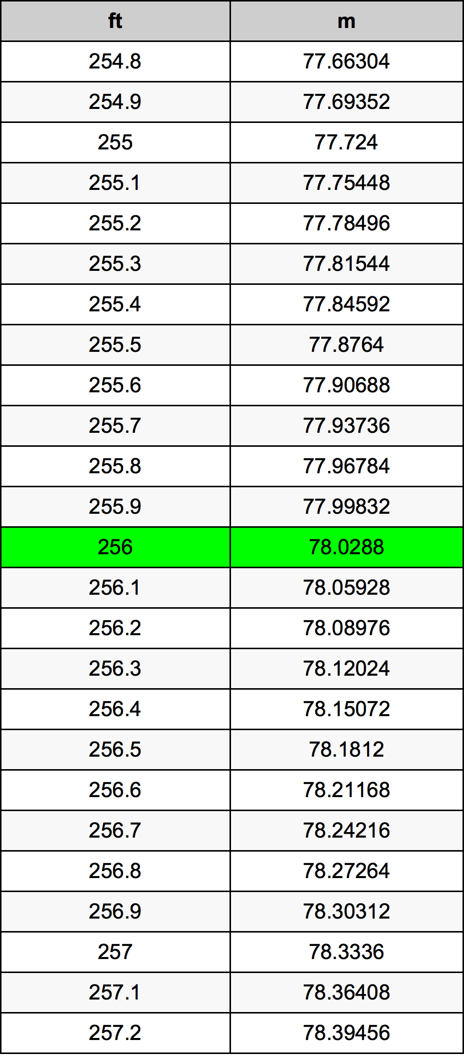 256 Uqija konverżjoni tabella