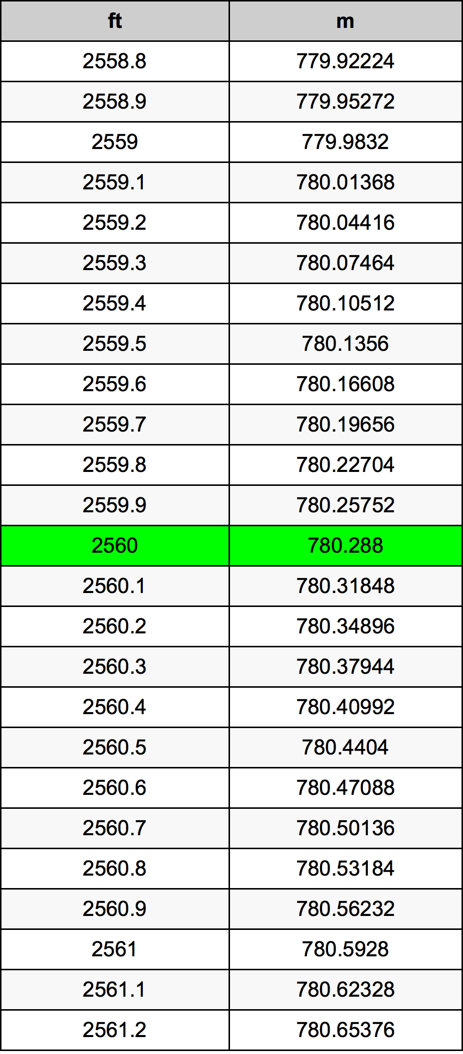 2560 Uncia átszámítási táblázat