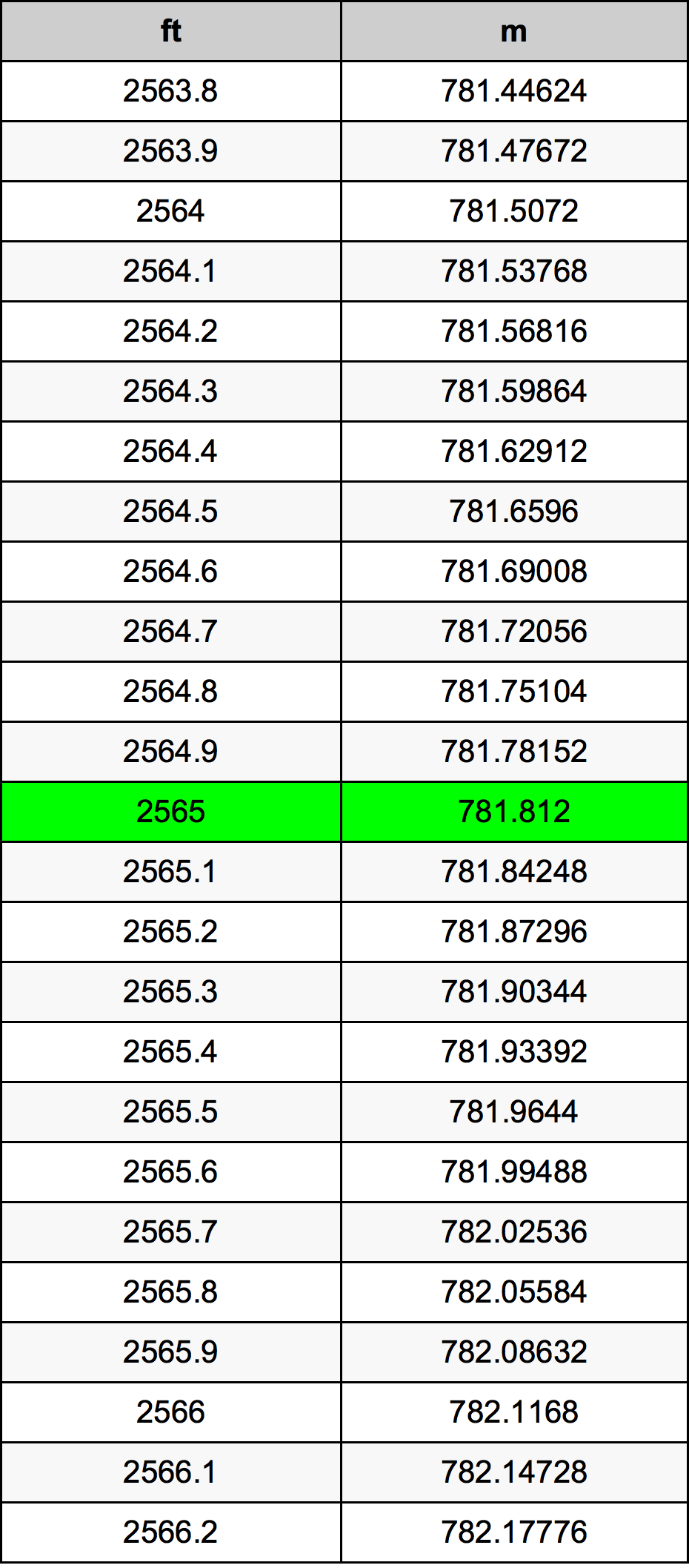 2565 Uqija konverżjoni tabella