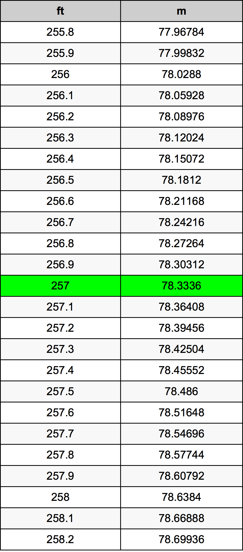 257 Uqija konverżjoni tabella