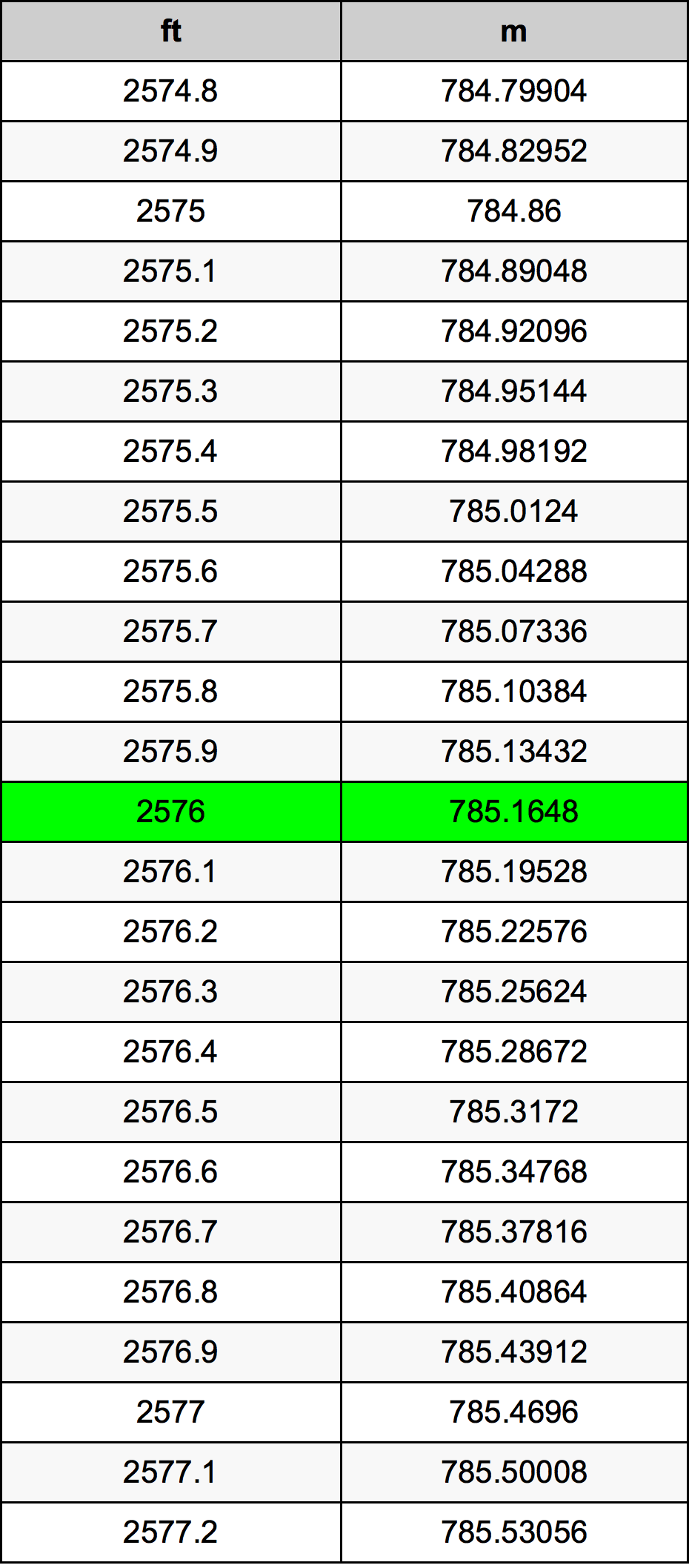 2576 Uncia átszámítási táblázat