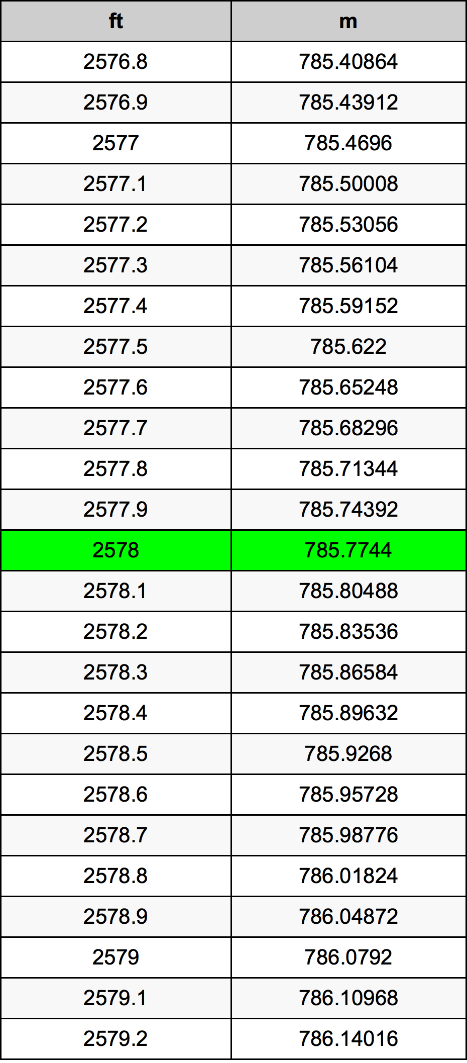 2578 Uqija konverżjoni tabella