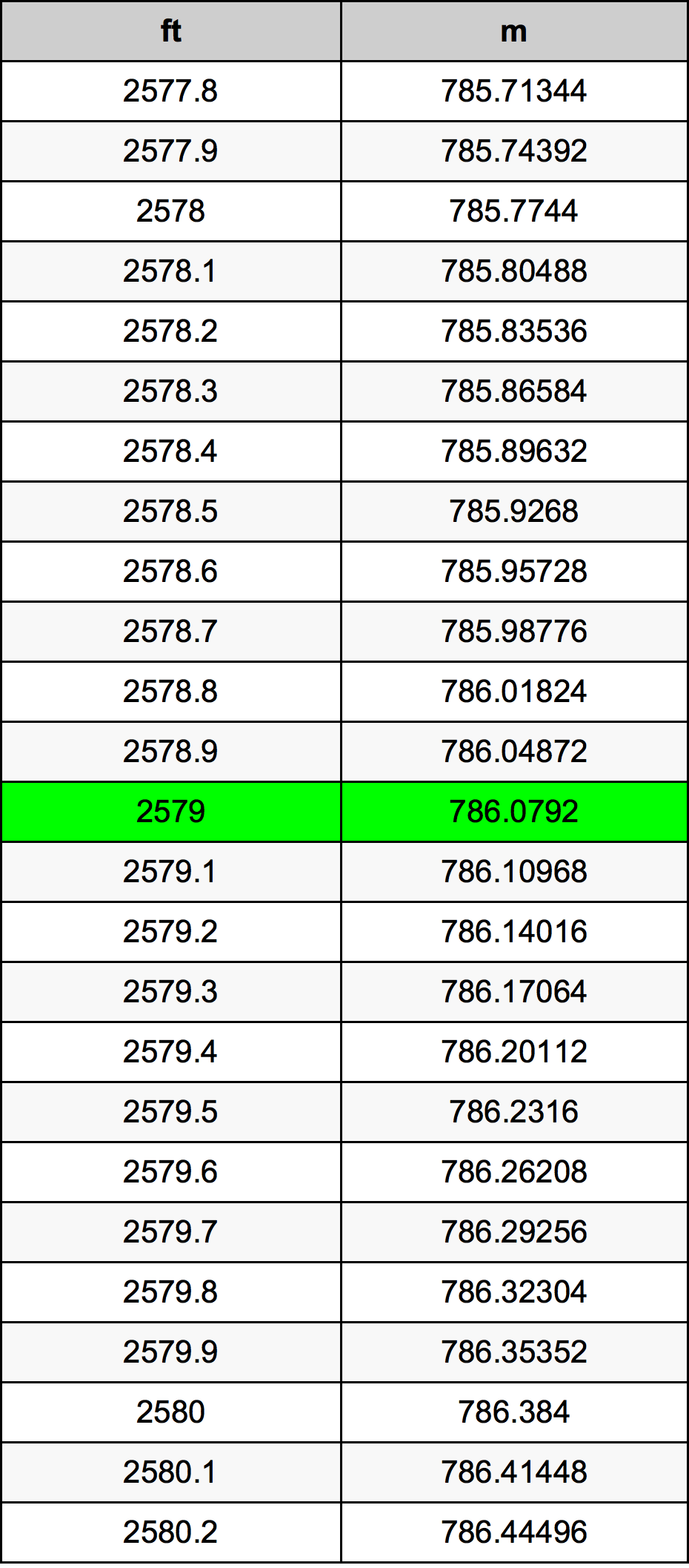 2579 Uncia átszámítási táblázat