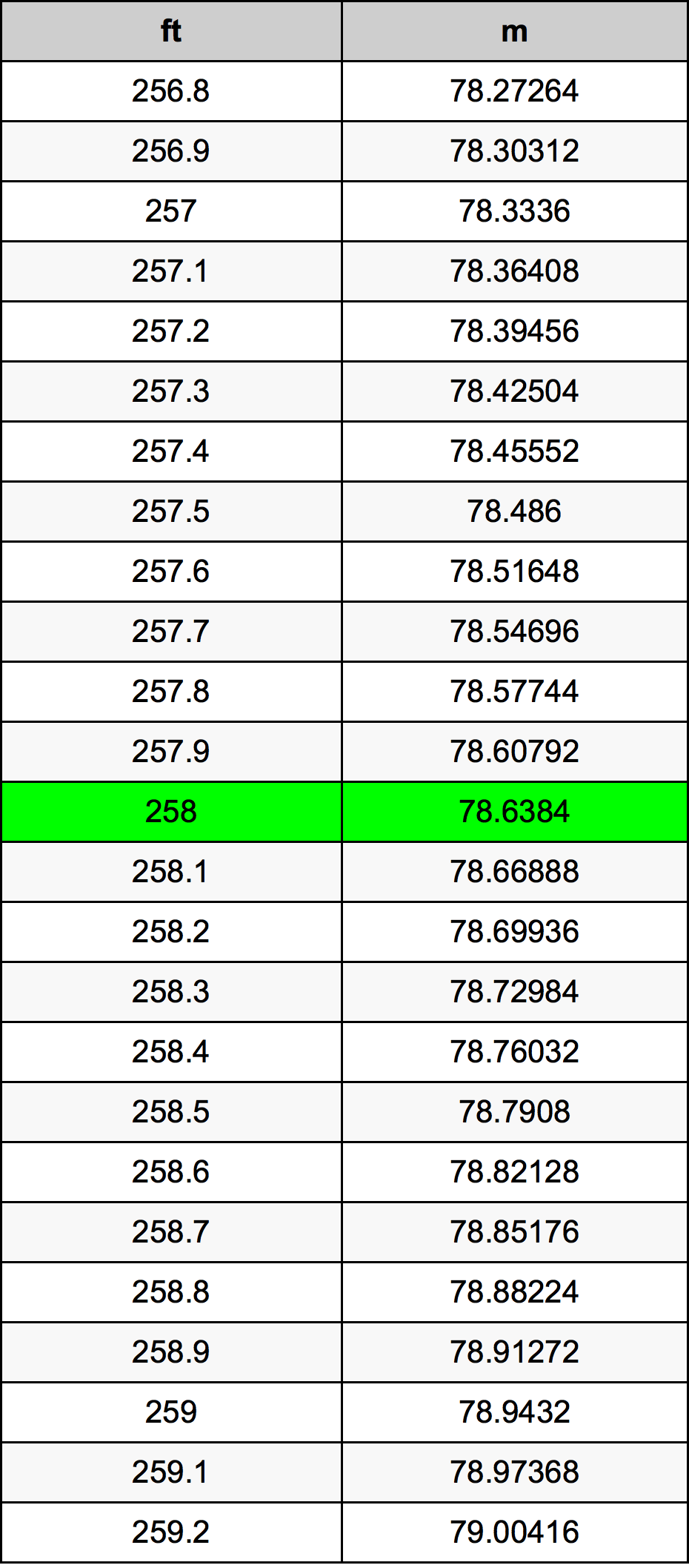 258 Uqija konverżjoni tabella