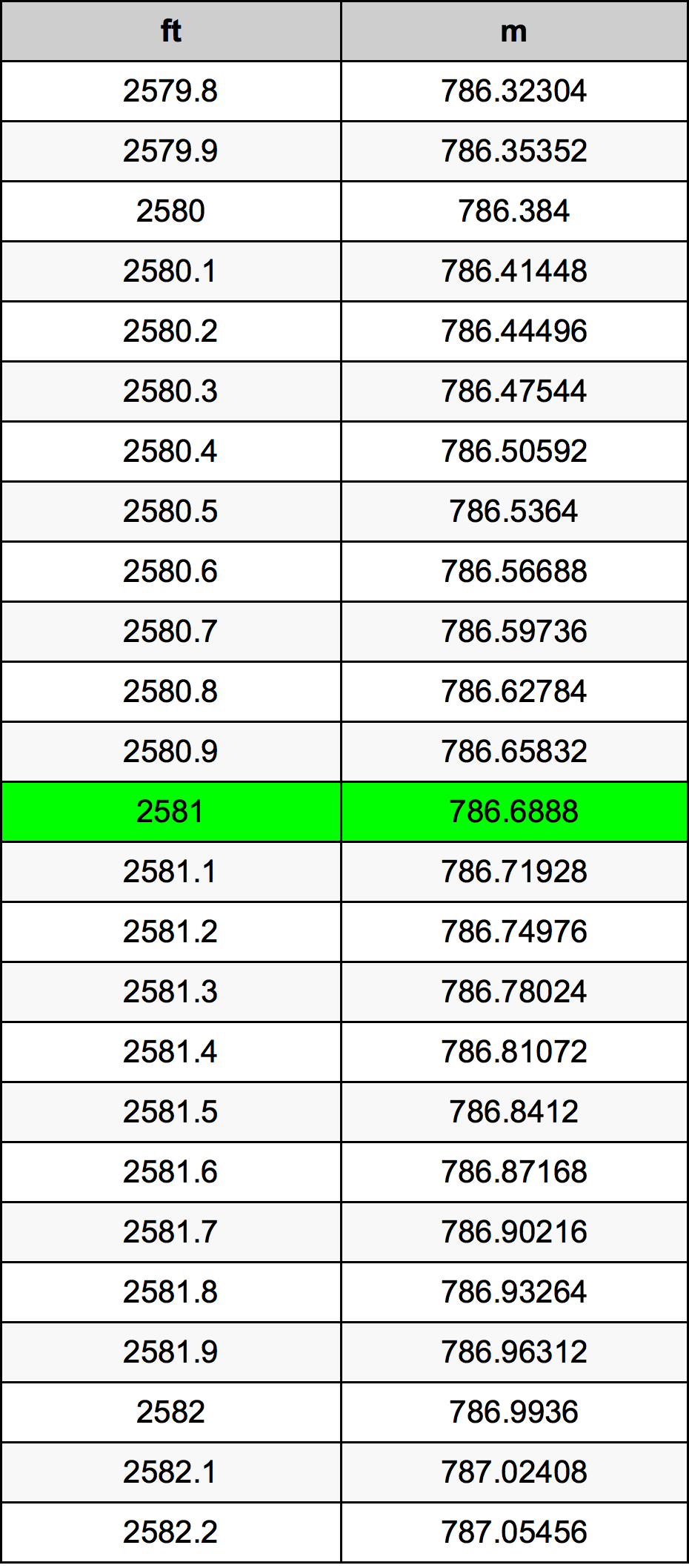 2581 Uqija konverżjoni tabella