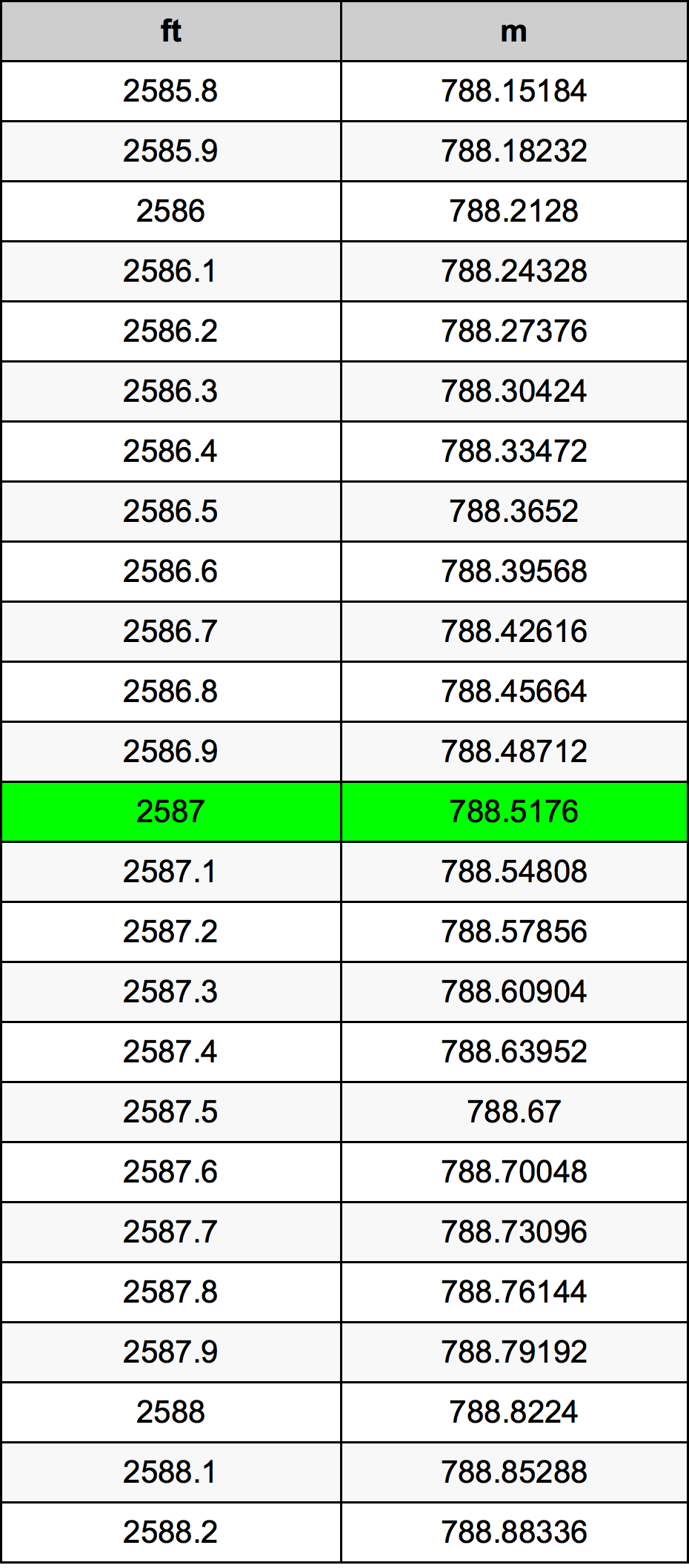 2587 Uqija konverżjoni tabella