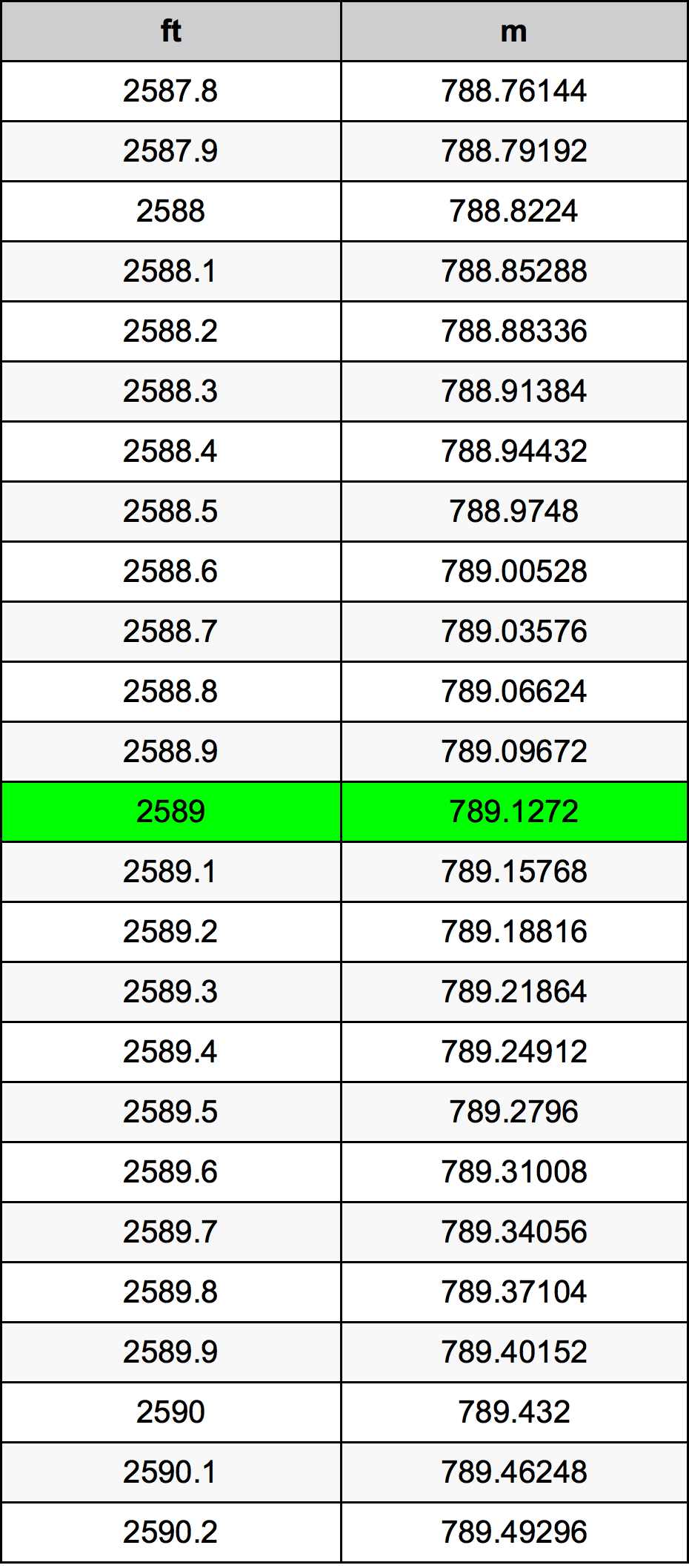 2589 Uqija konverżjoni tabella