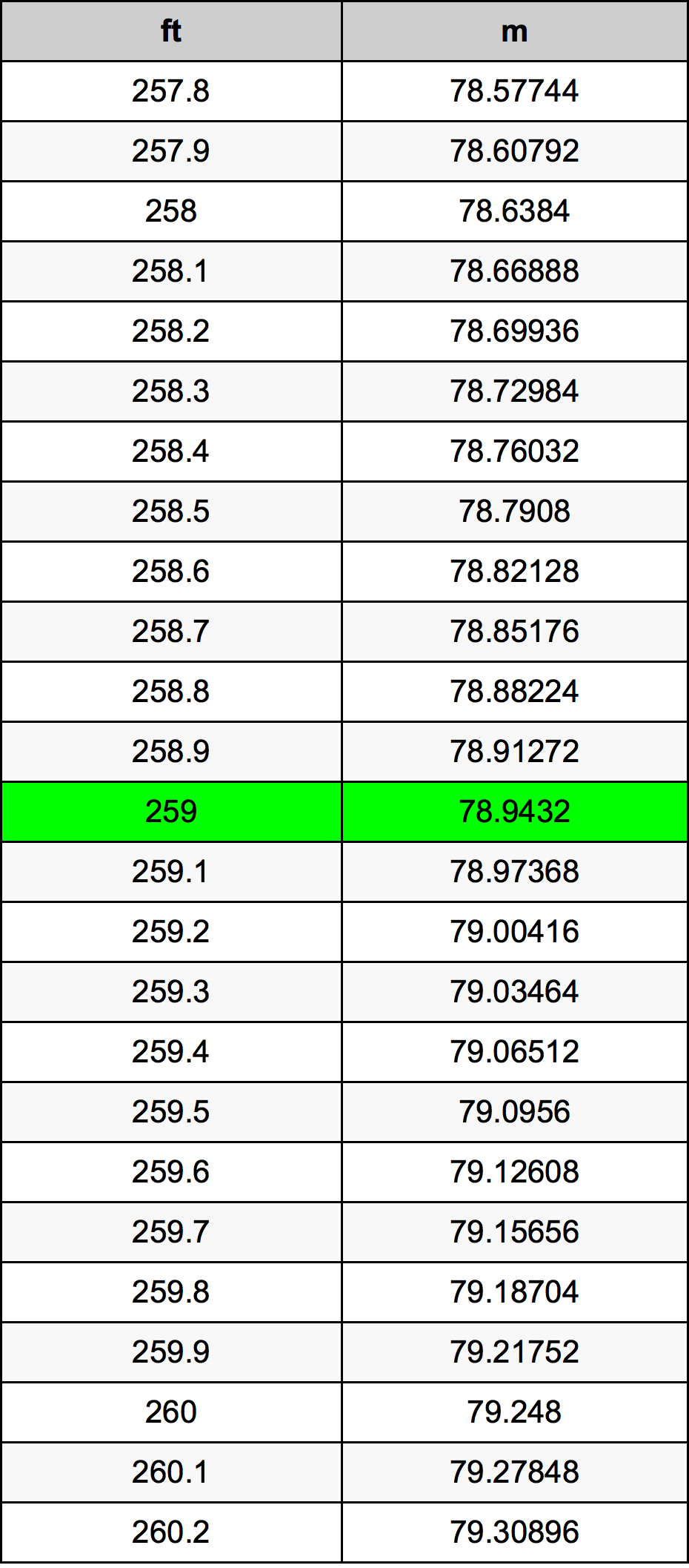259 Uqija konverżjoni tabella