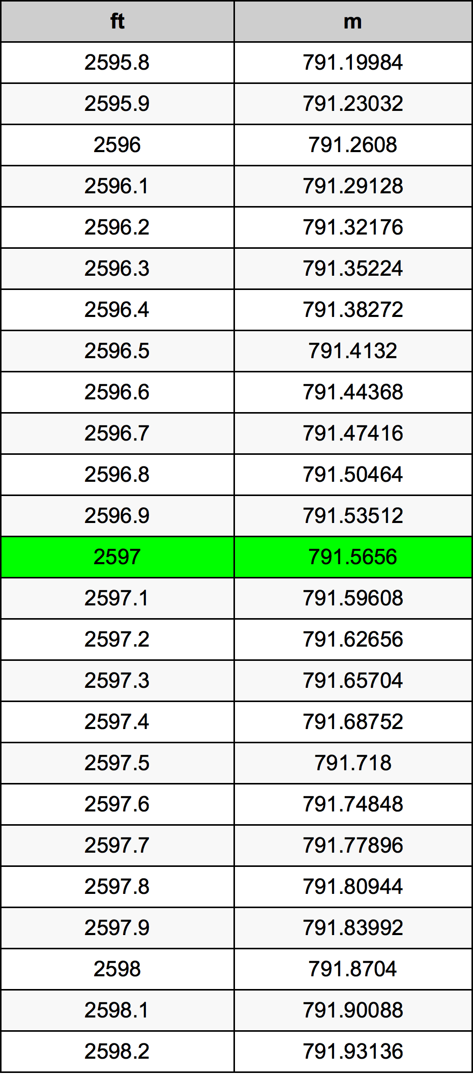 2597 Uqija konverżjoni tabella