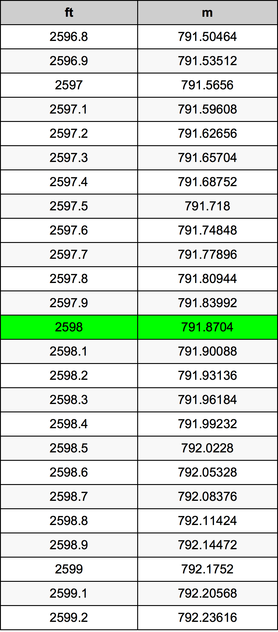 2598 Uqija konverżjoni tabella