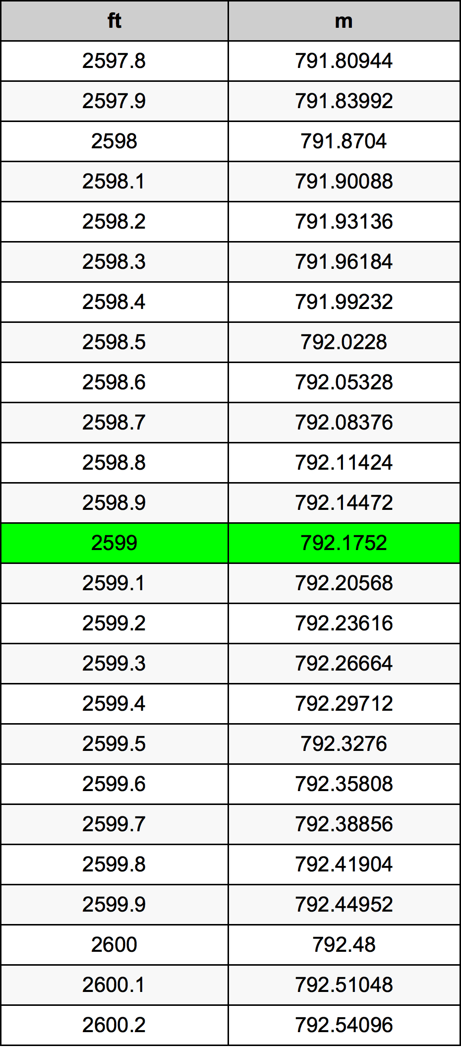 2599 Uqija konverżjoni tabella