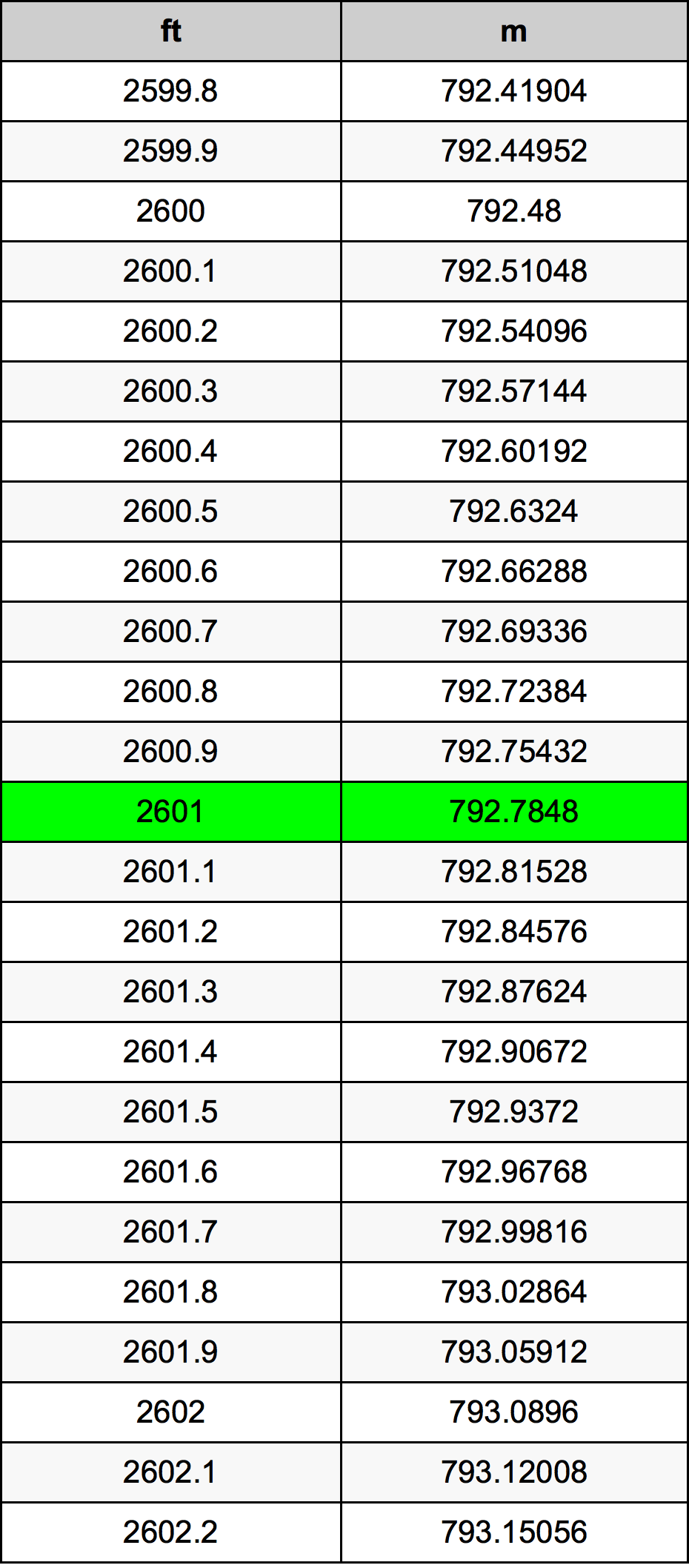 2601 Uqija konverżjoni tabella