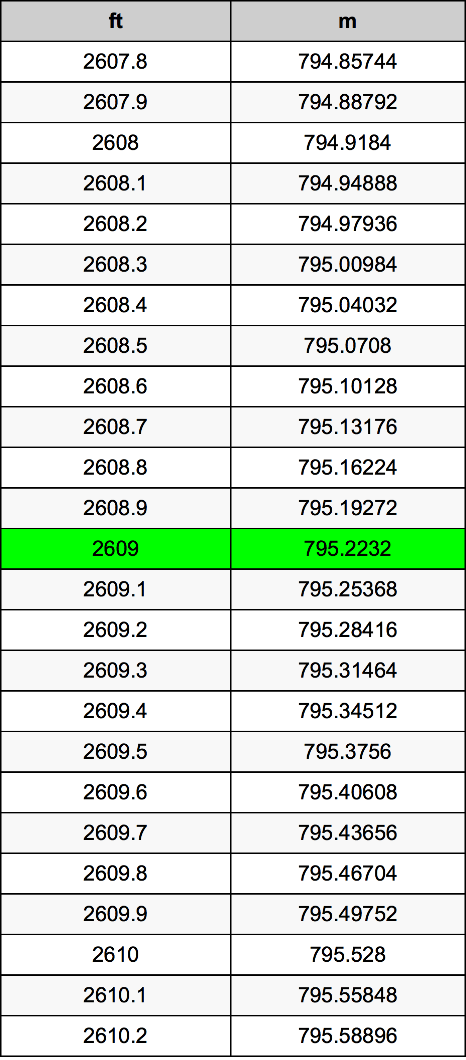 2609 Uqija konverżjoni tabella