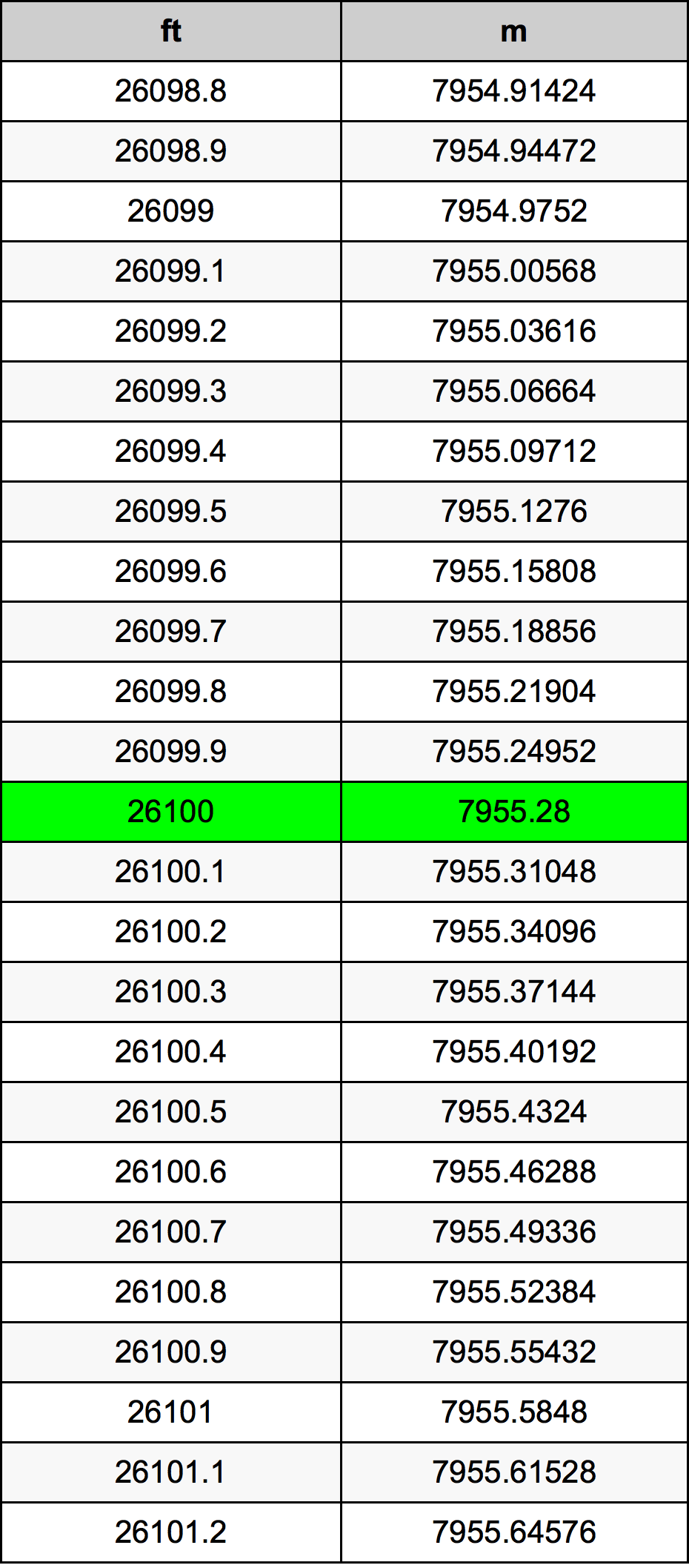 26100 Uqija konverżjoni tabella