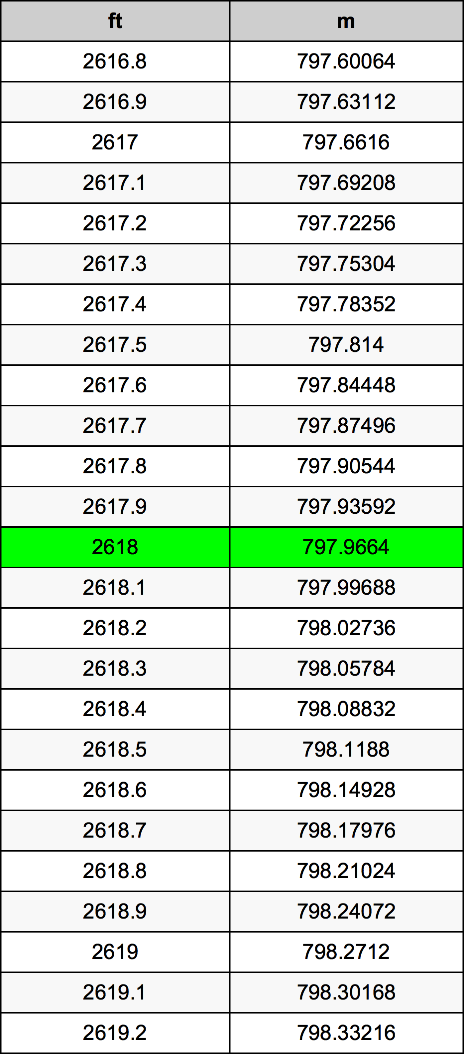 2618 Uqija konverżjoni tabella