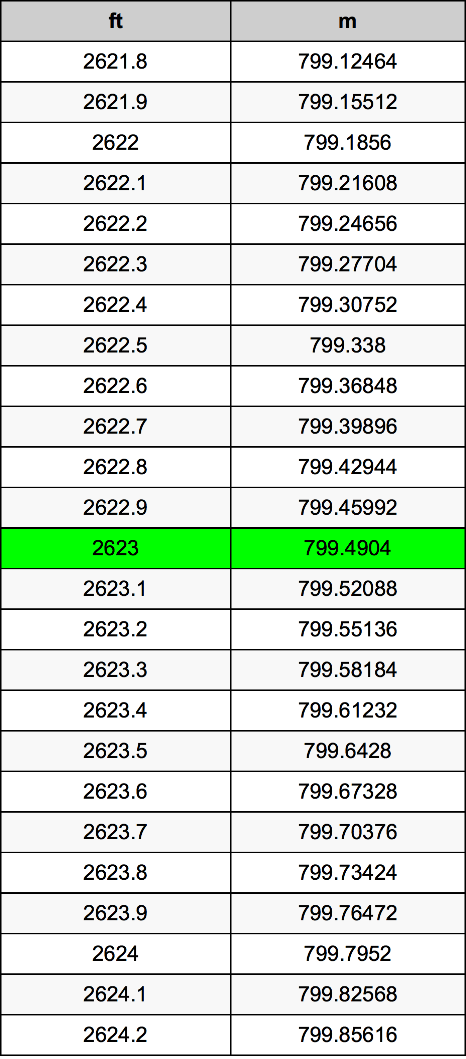 2623 Uqija konverżjoni tabella
