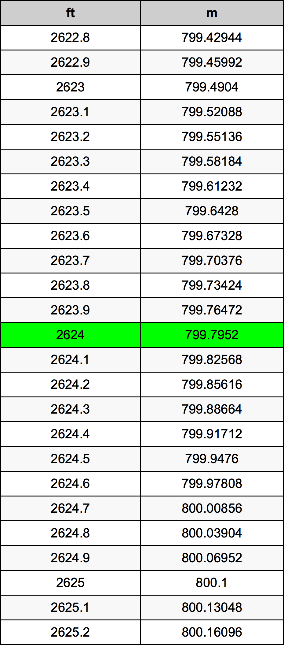 2624 Uqija konverżjoni tabella