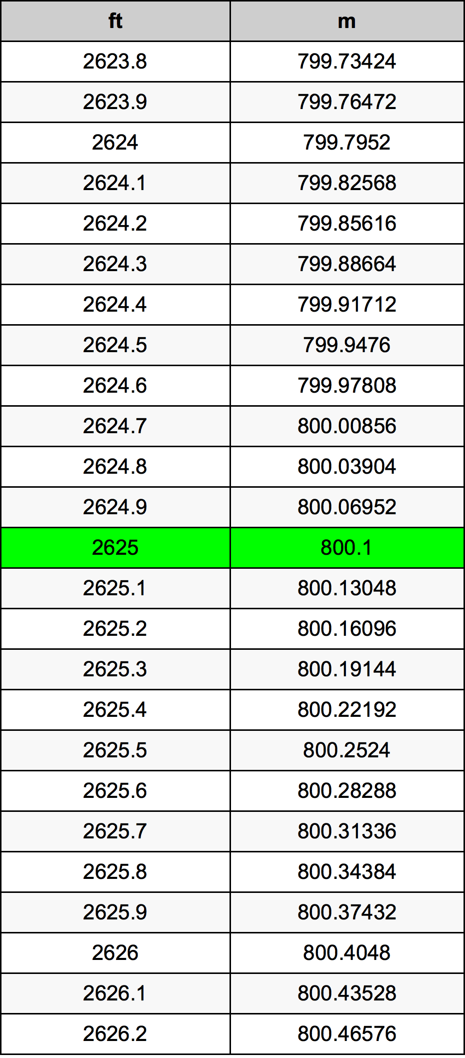 2625 Uqija konverżjoni tabella