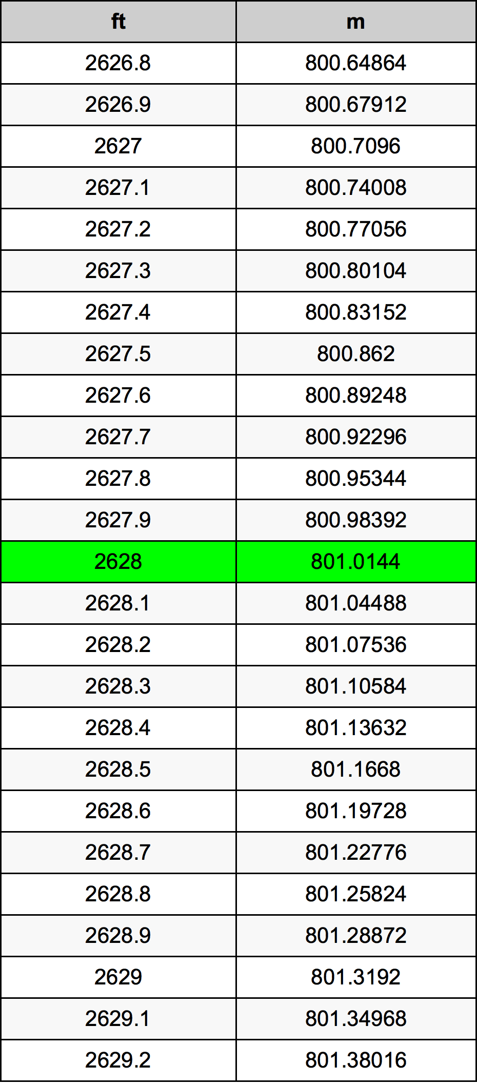 2628 Uqija konverżjoni tabella