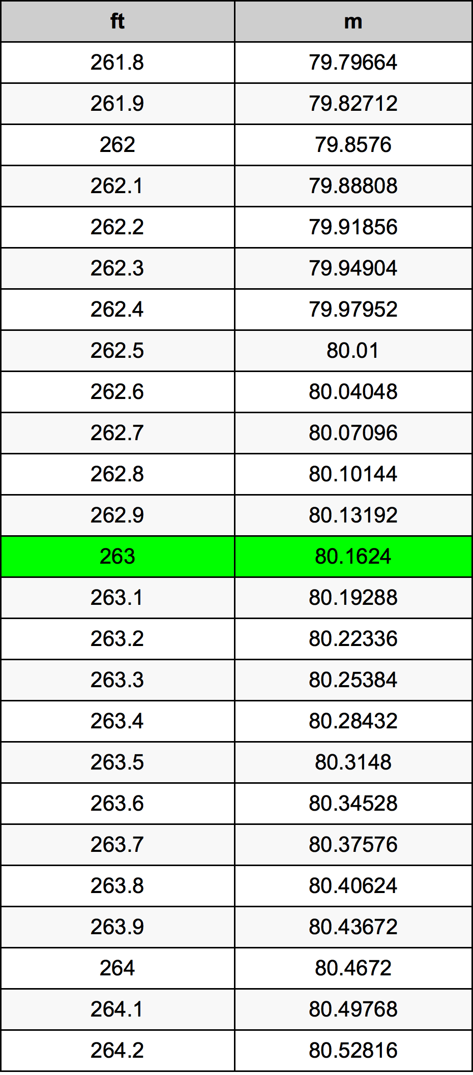 263 Uqija konverżjoni tabella