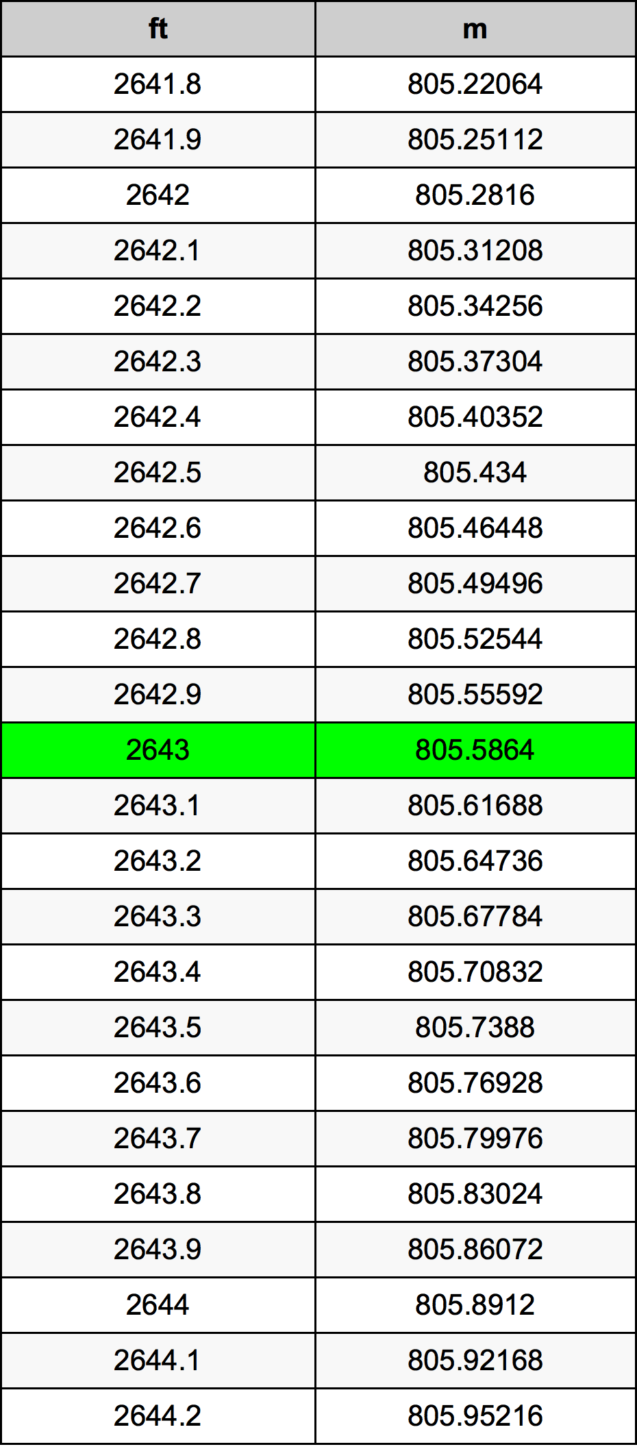 2643 Uqija konverżjoni tabella