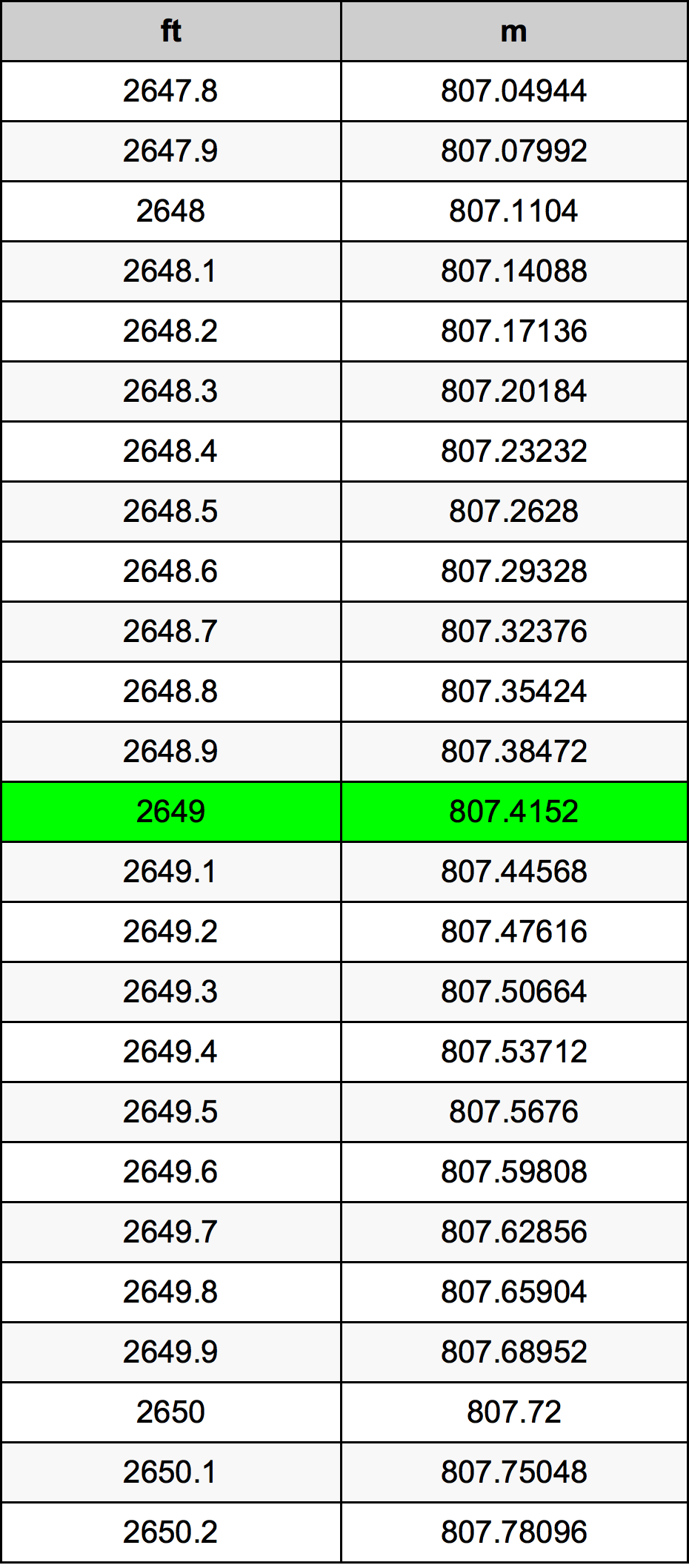 2649 Uqija konverżjoni tabella