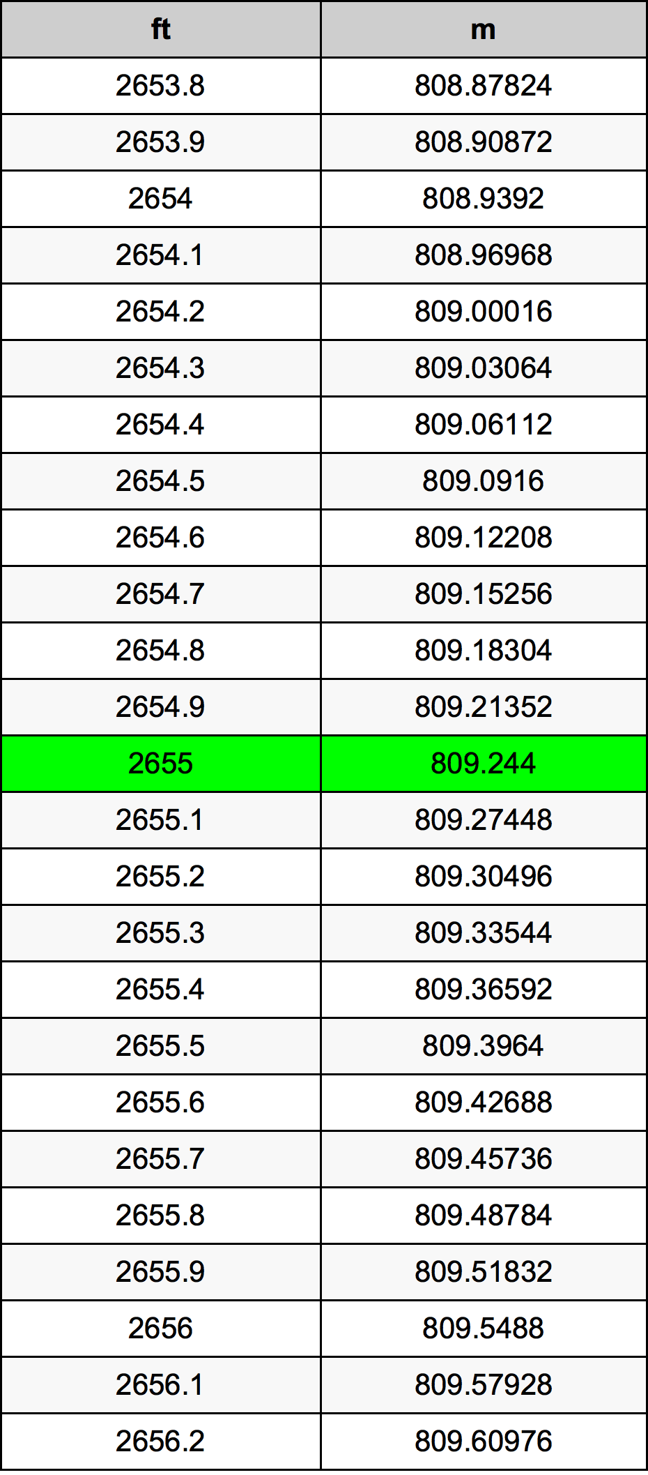 2655 Uncia átszámítási táblázat