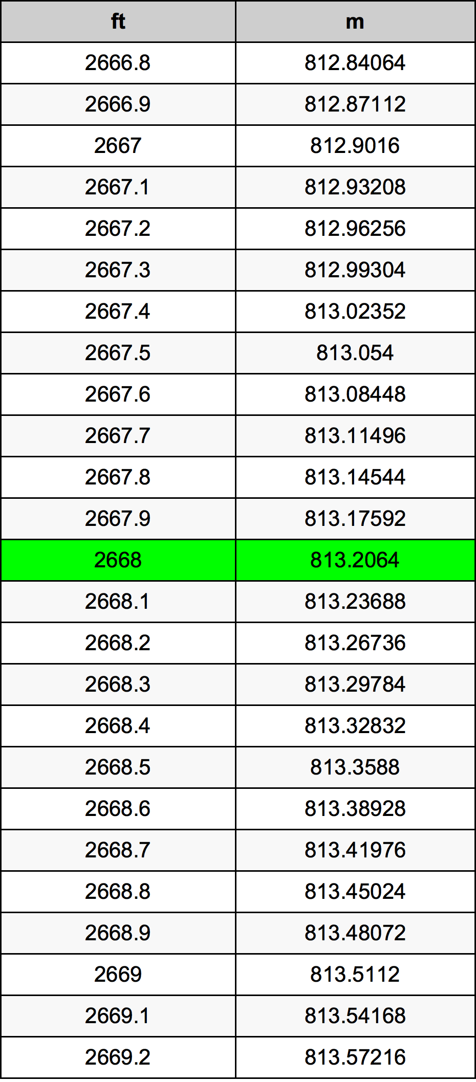 2668 Uncia átszámítási táblázat