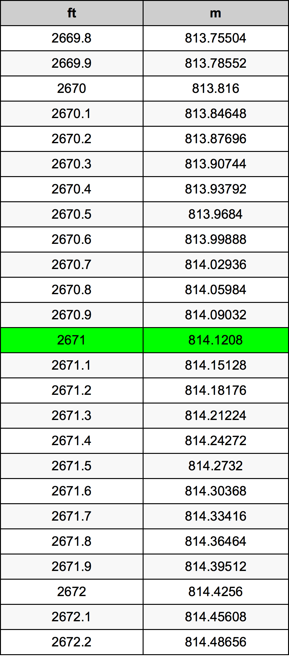 2671 Uncia átszámítási táblázat