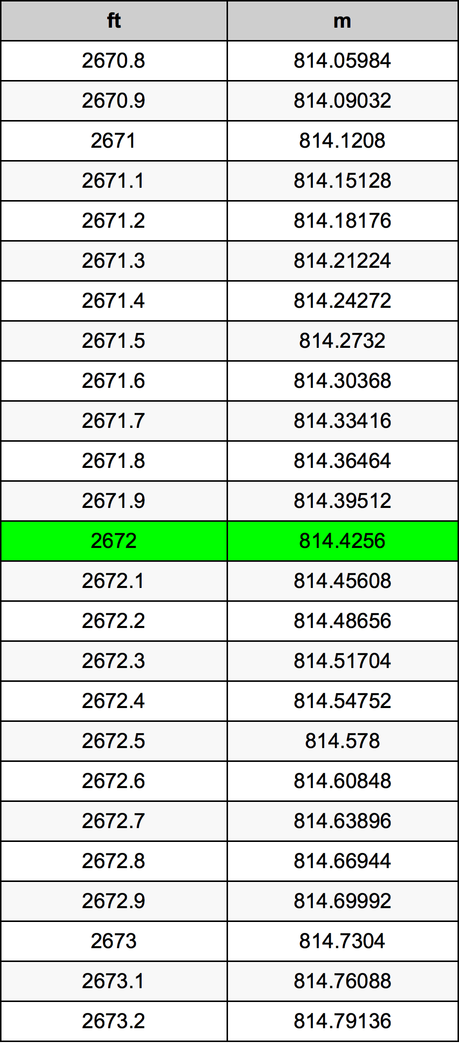 2672 Uqija konverżjoni tabella