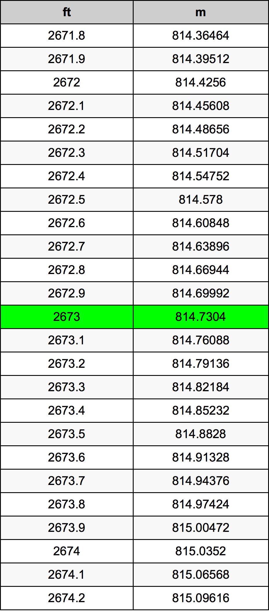 2673 Uqija konverżjoni tabella