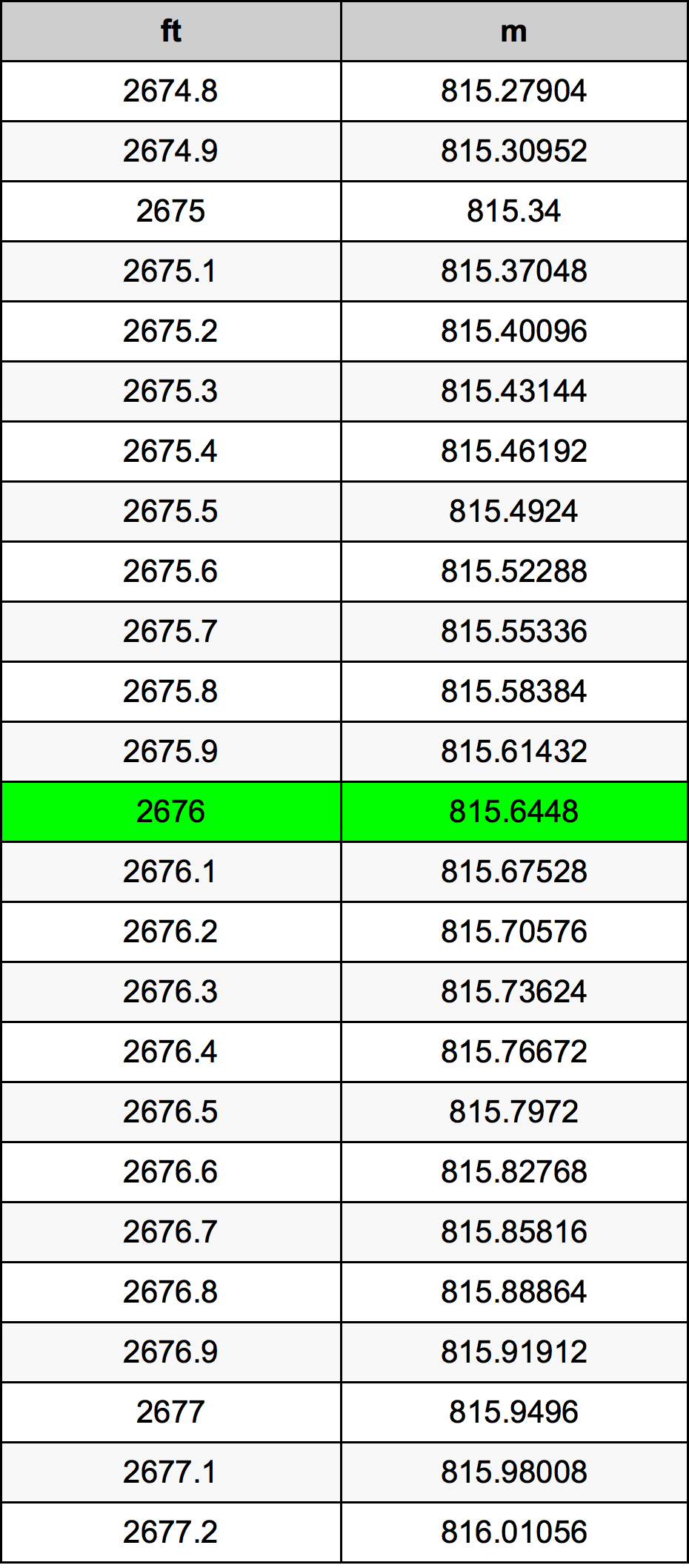 2676 Uqija konverżjoni tabella
