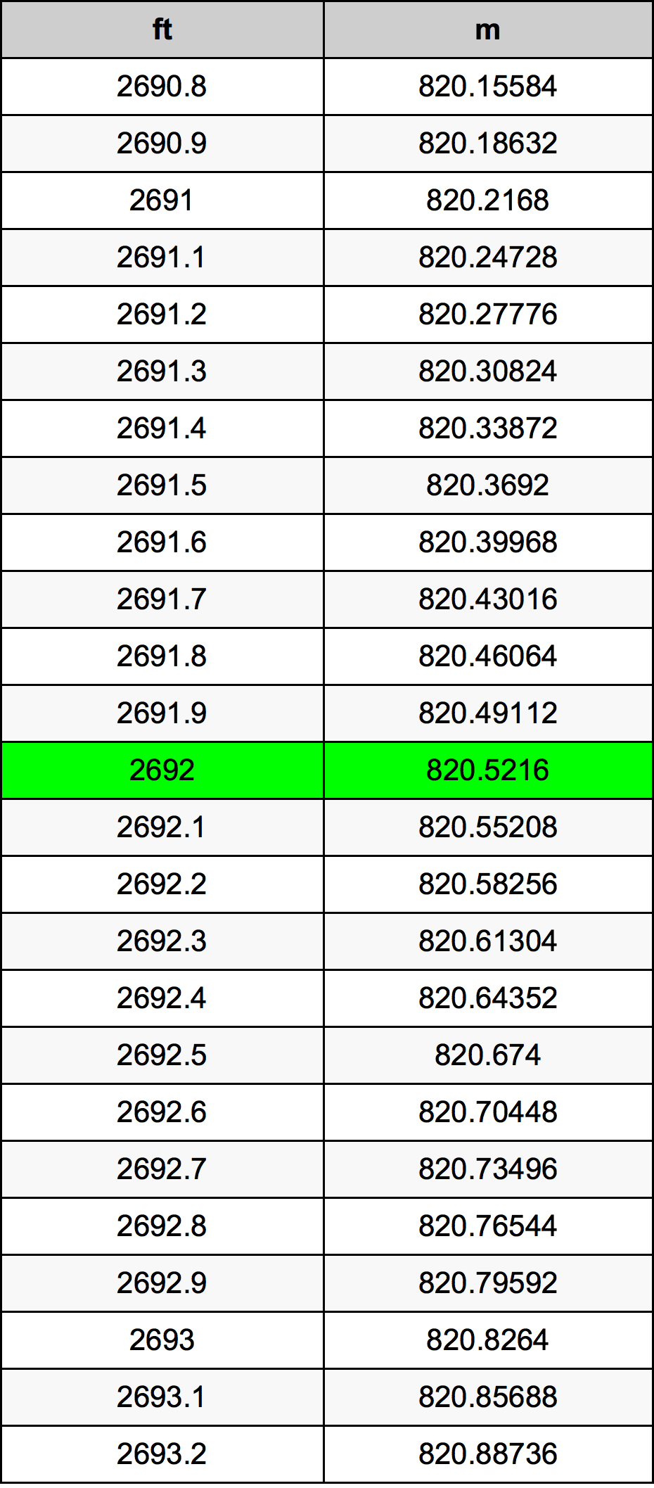 2692 Uqija konverżjoni tabella
