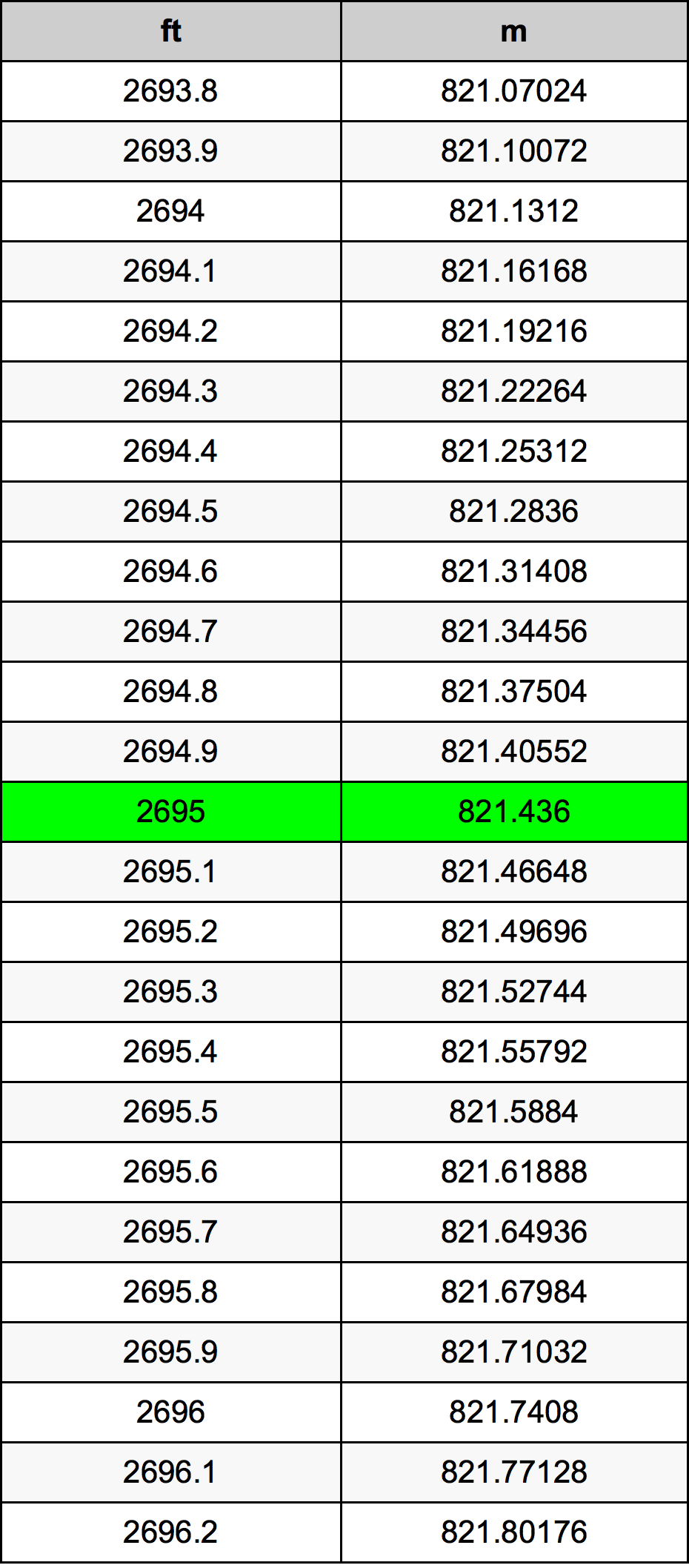 2695 Uqija konverżjoni tabella