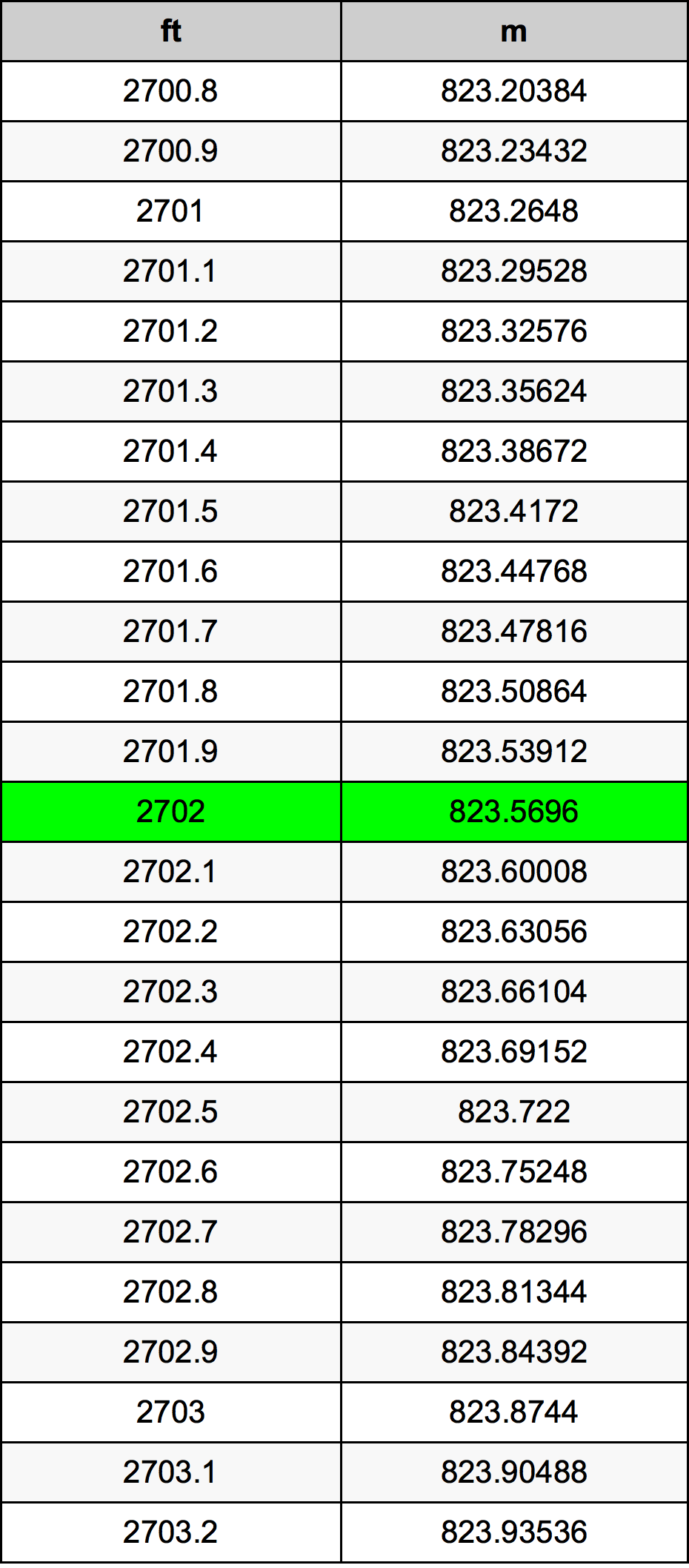 2702 Uqija konverżjoni tabella