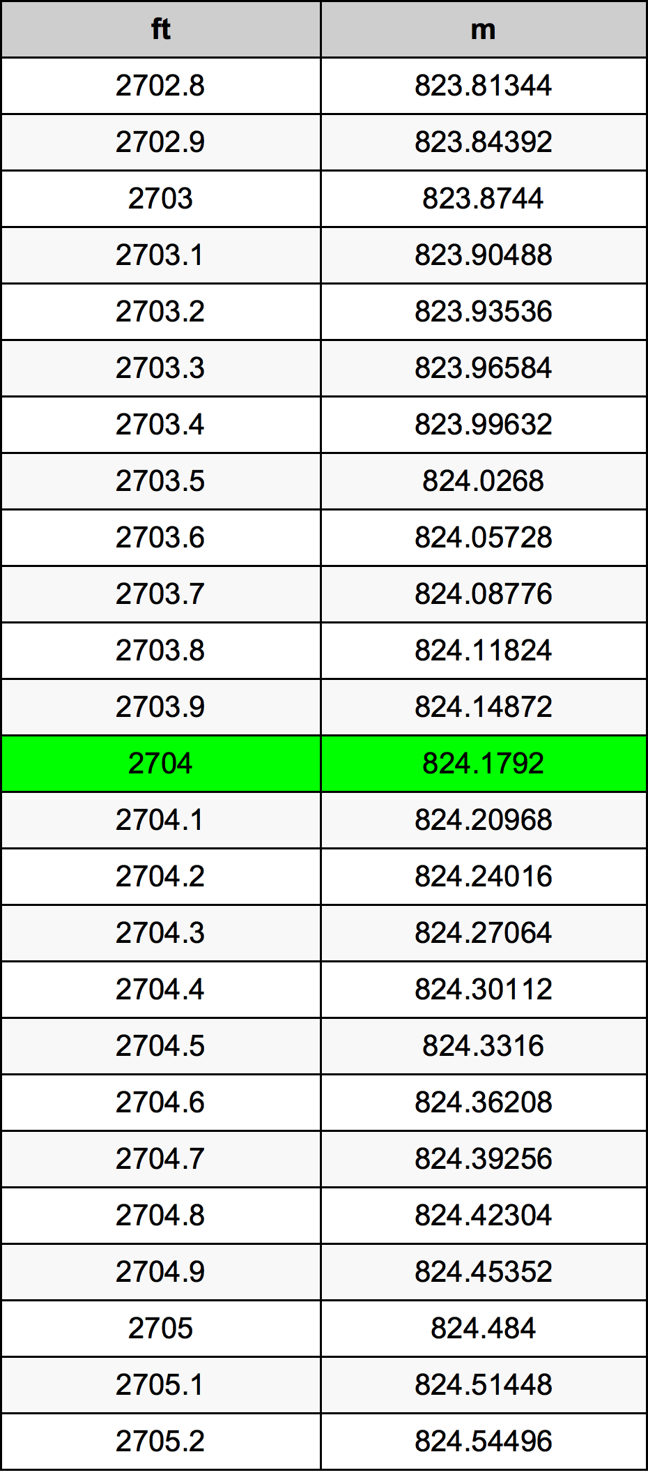 2704 Uqija konverżjoni tabella